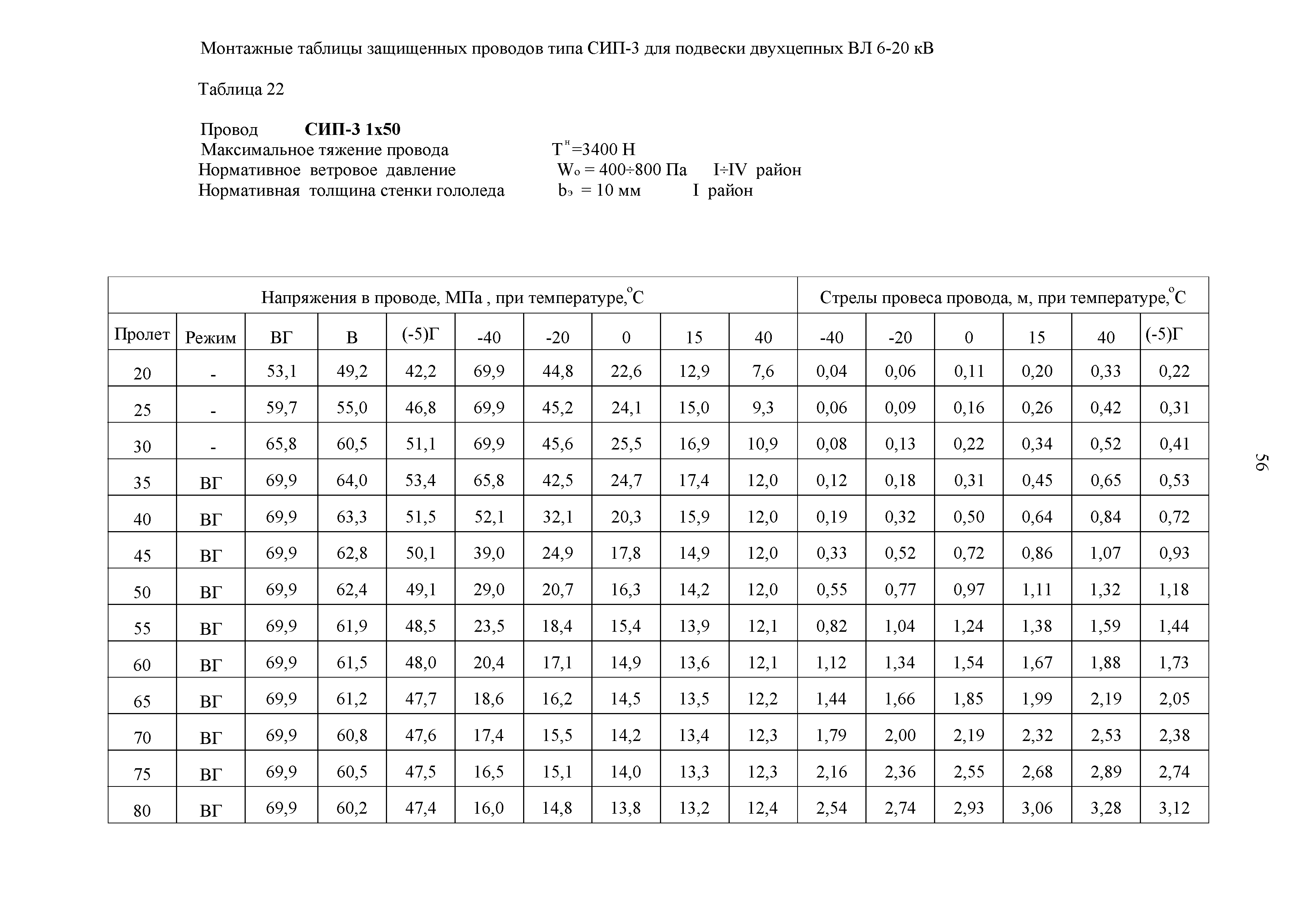 СТО 34.01-2.2-028.2-2017