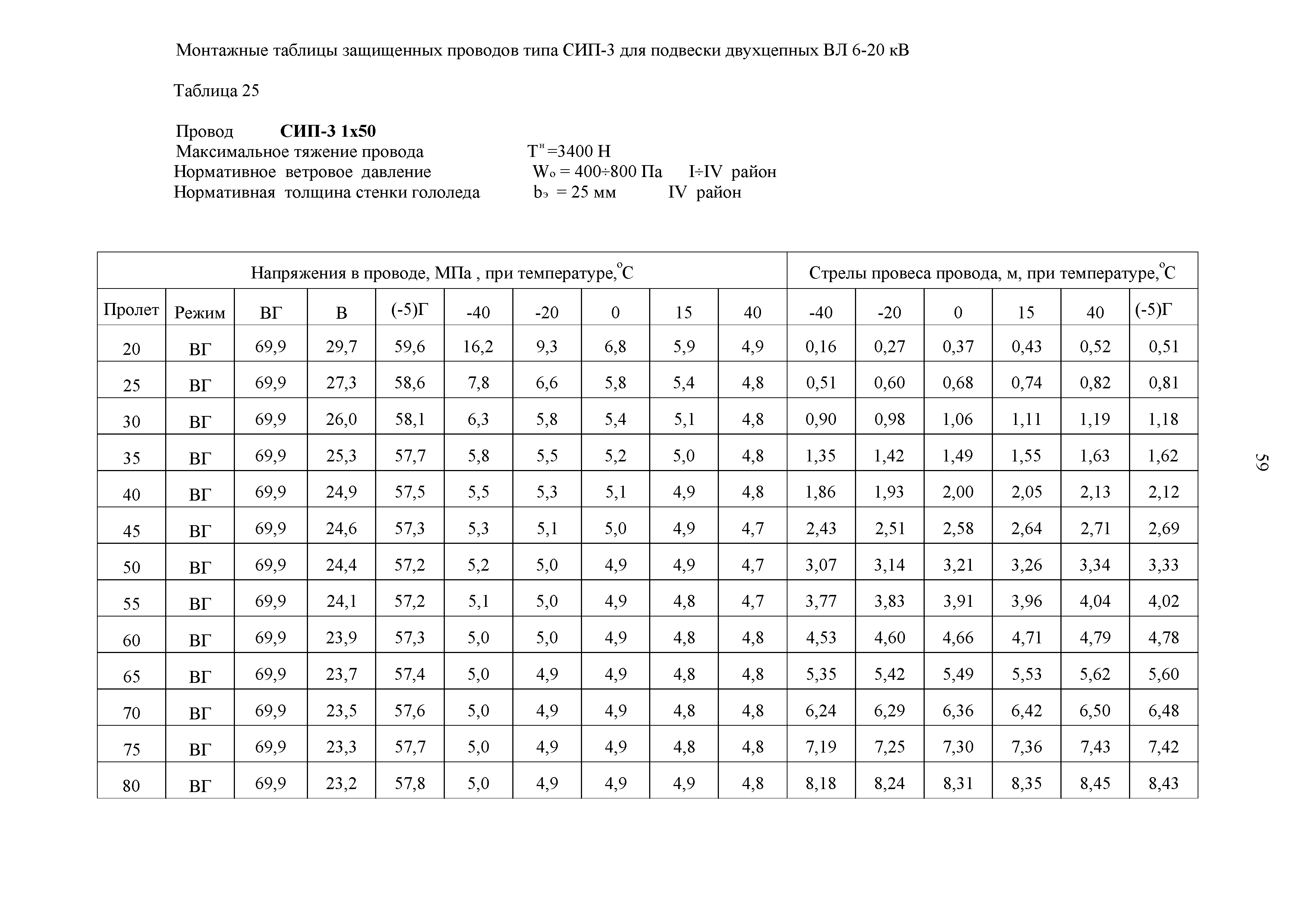 СТО 34.01-2.2-028.2-2017