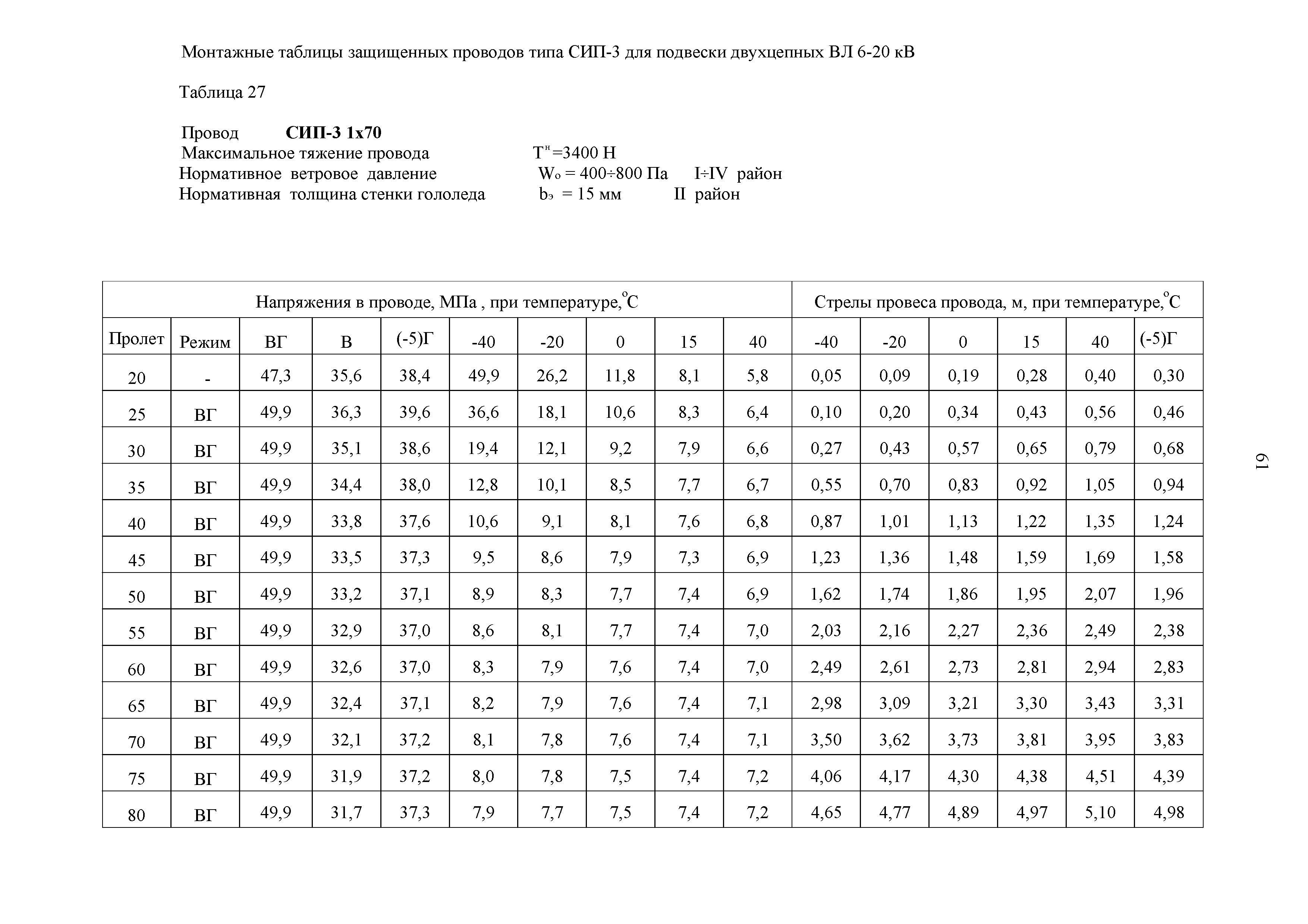 СТО 34.01-2.2-028.2-2017