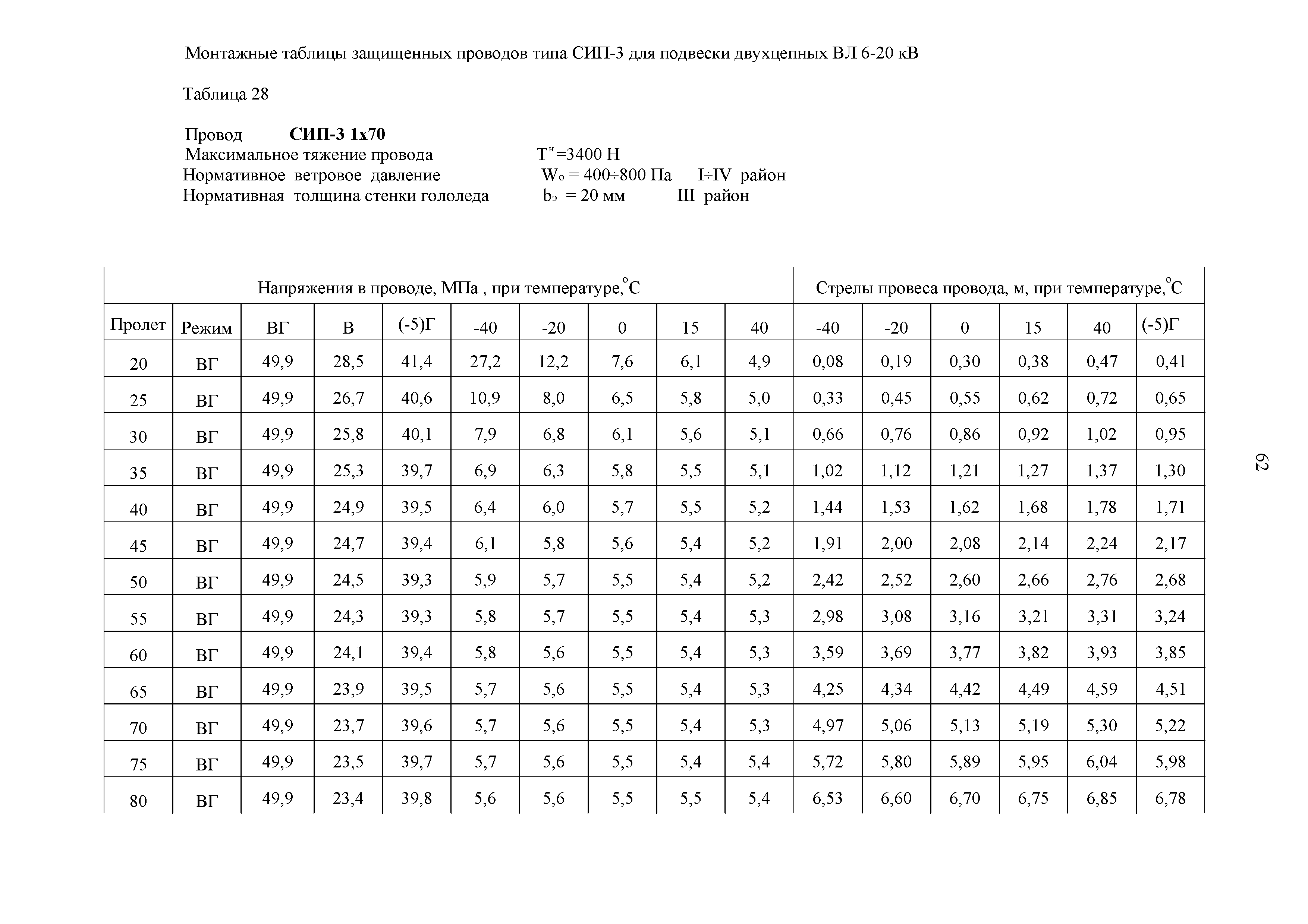 СТО 34.01-2.2-028.2-2017