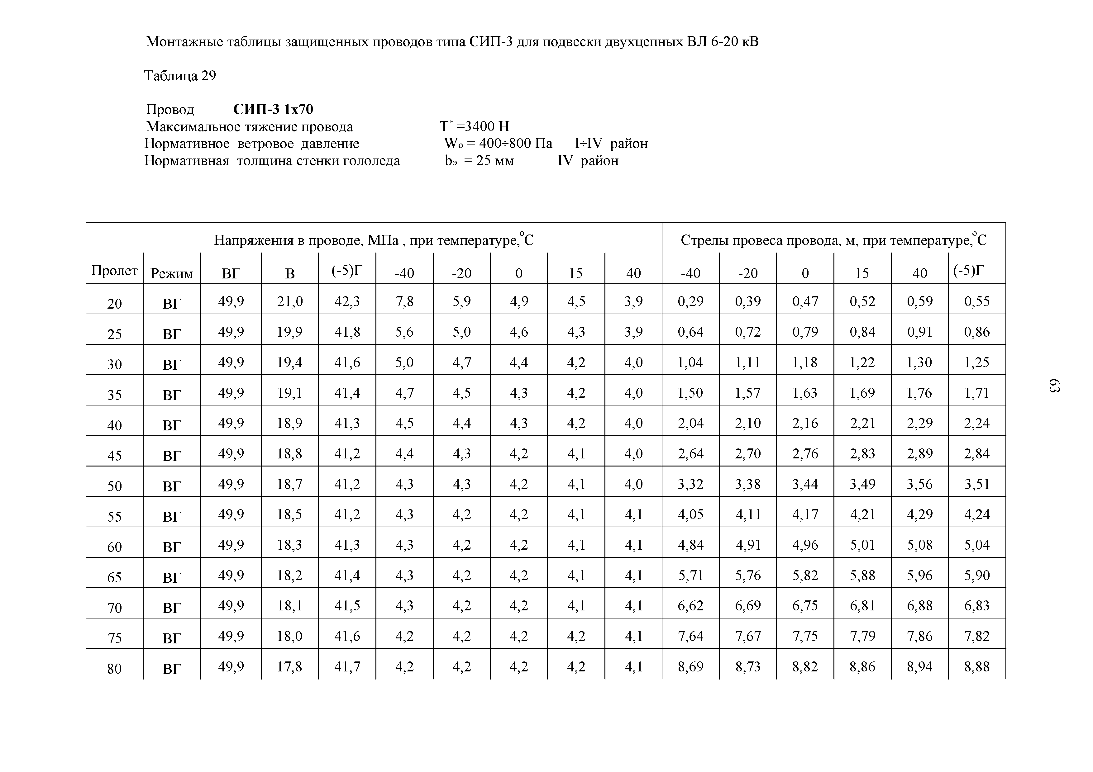 СТО 34.01-2.2-028.2-2017