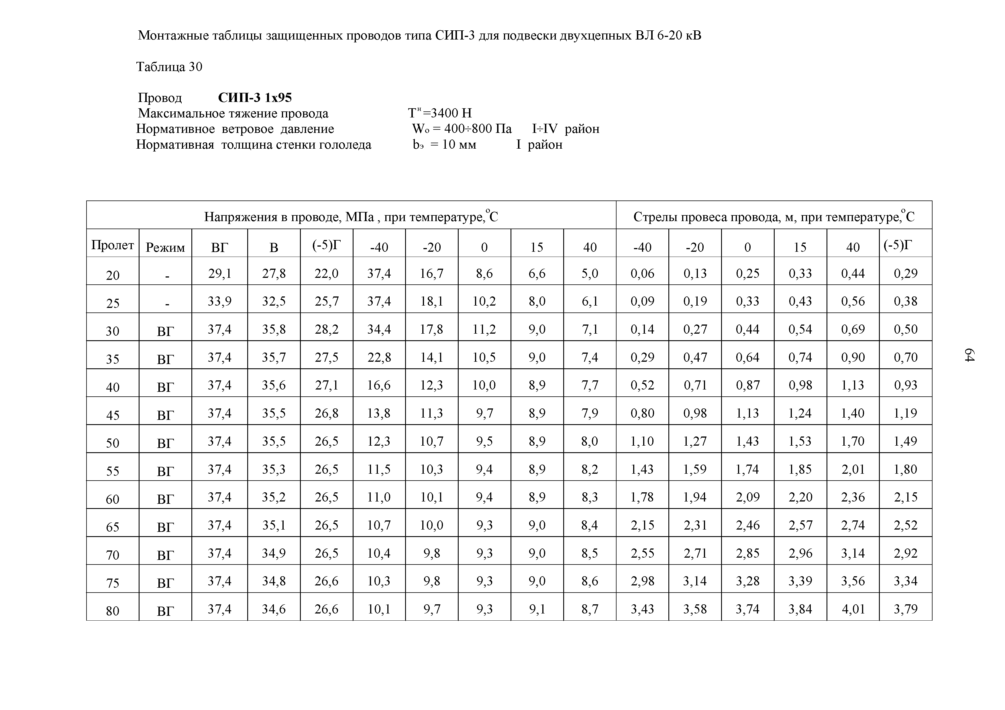 СТО 34.01-2.2-028.2-2017