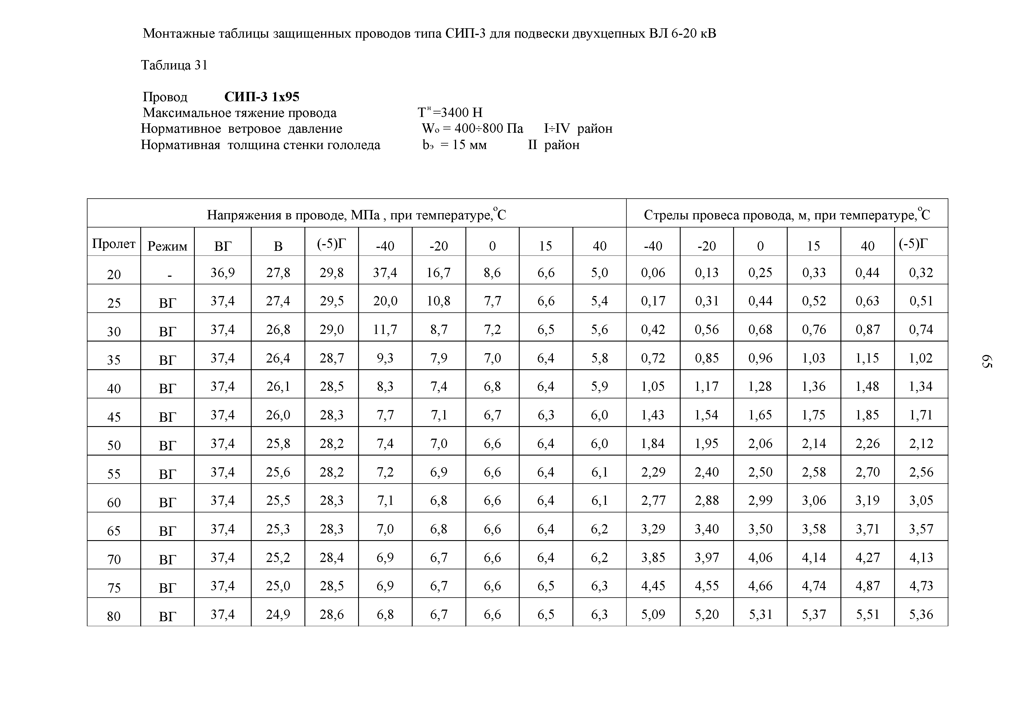 СТО 34.01-2.2-028.2-2017