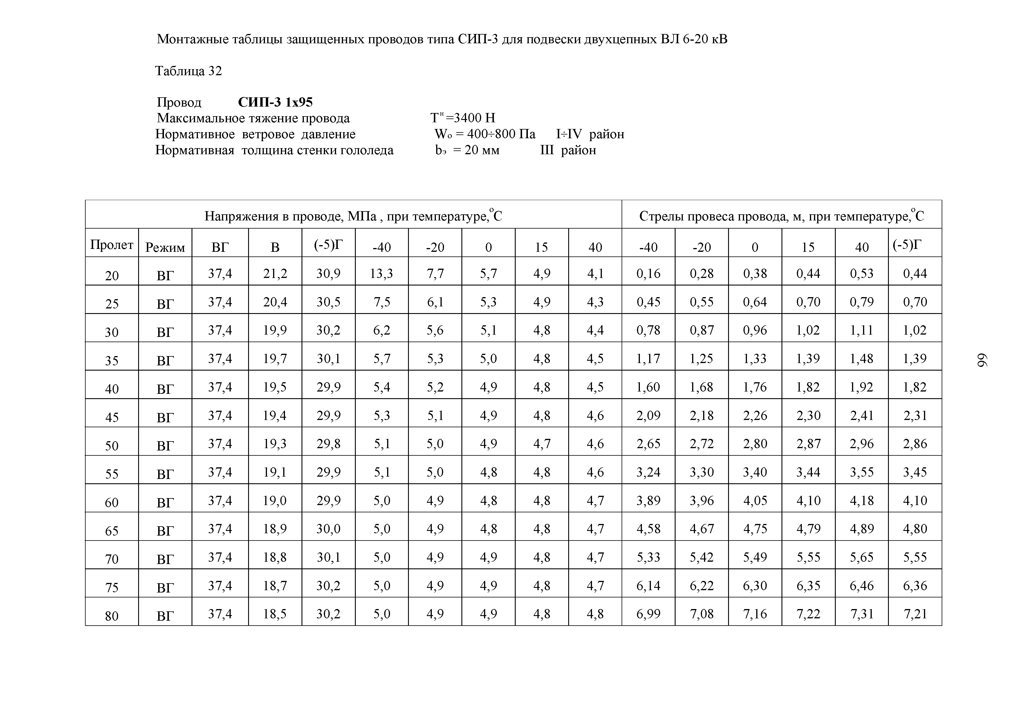 СТО 34.01-2.2-028.2-2017