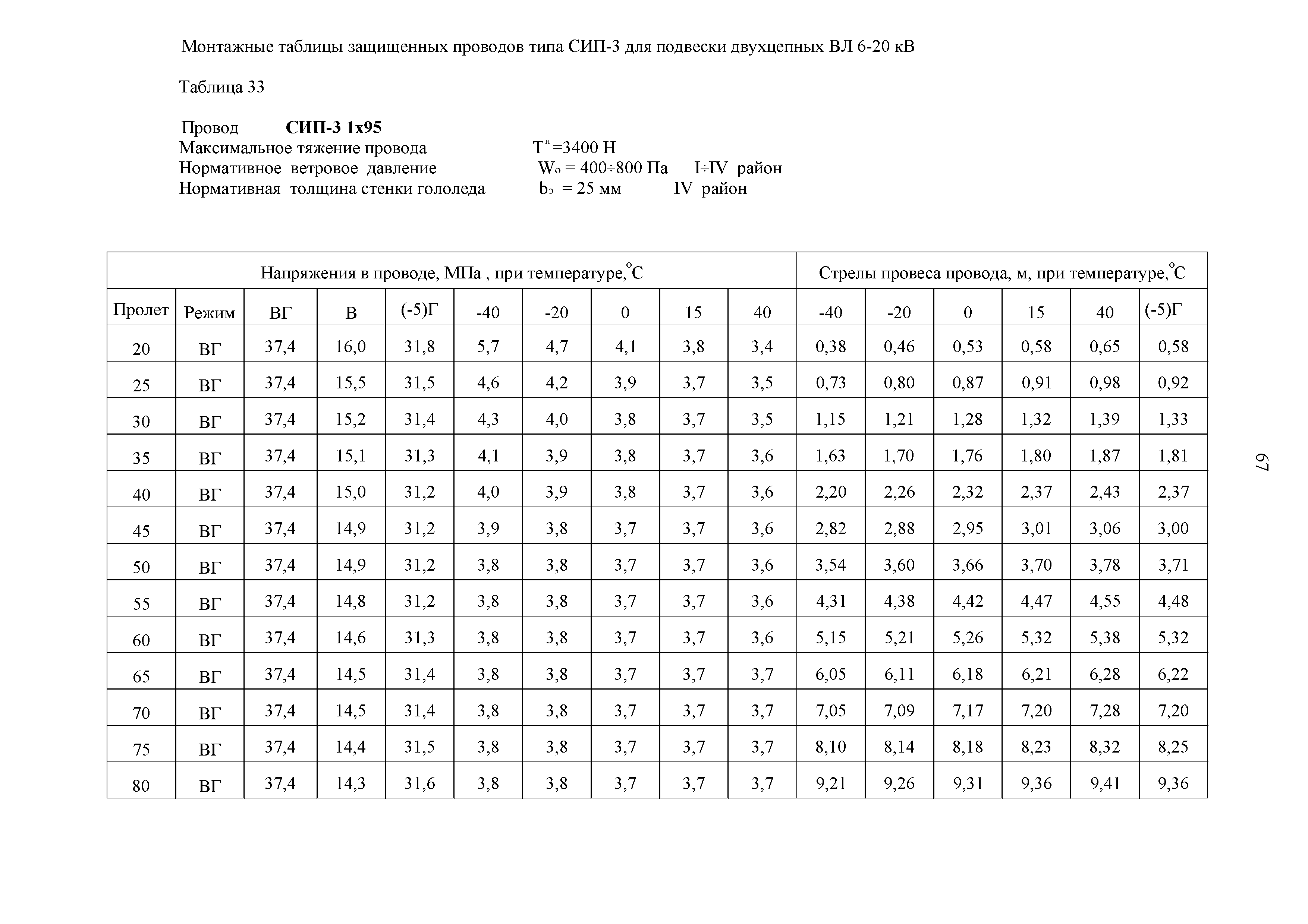 СТО 34.01-2.2-028.2-2017