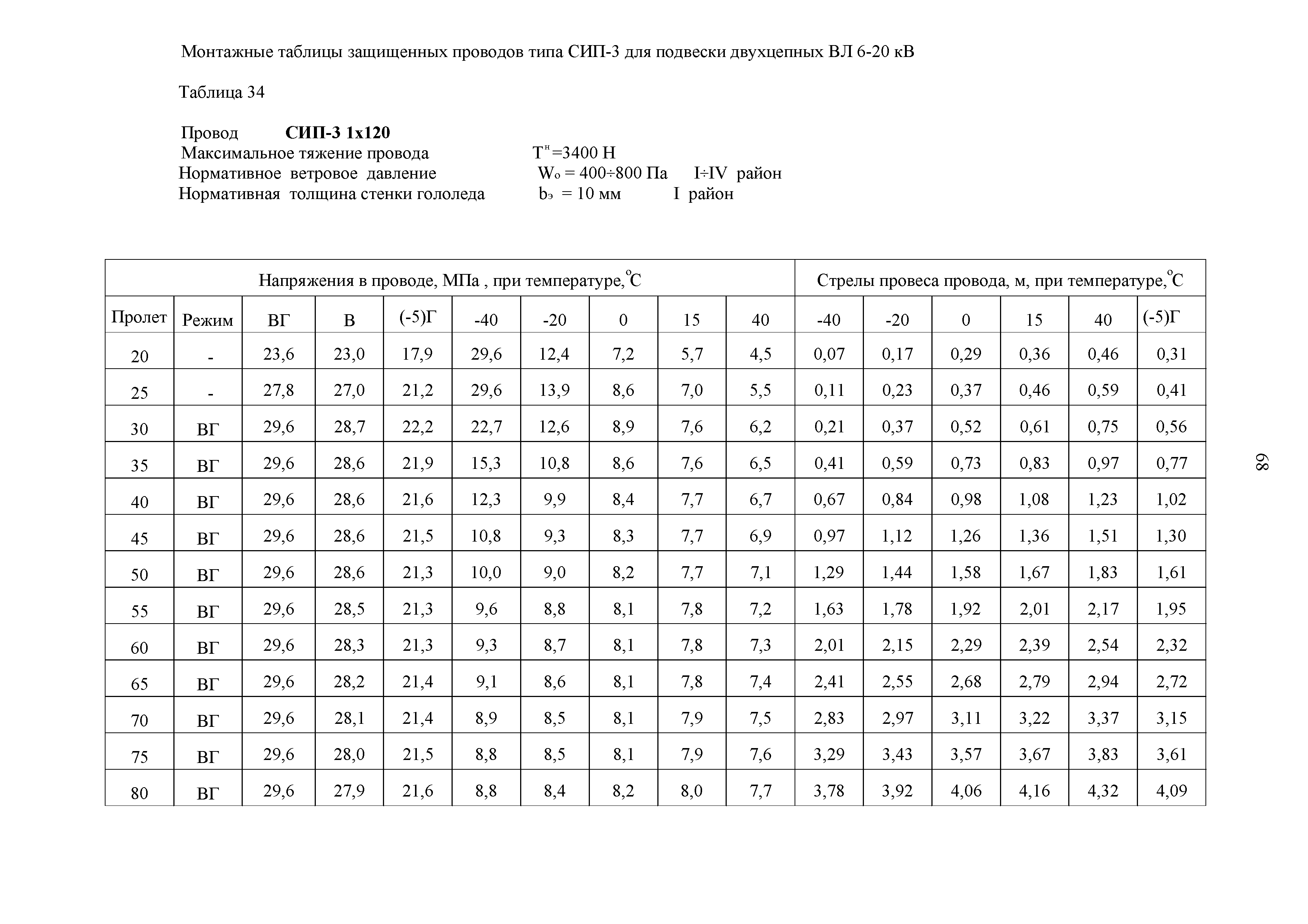 СТО 34.01-2.2-028.2-2017