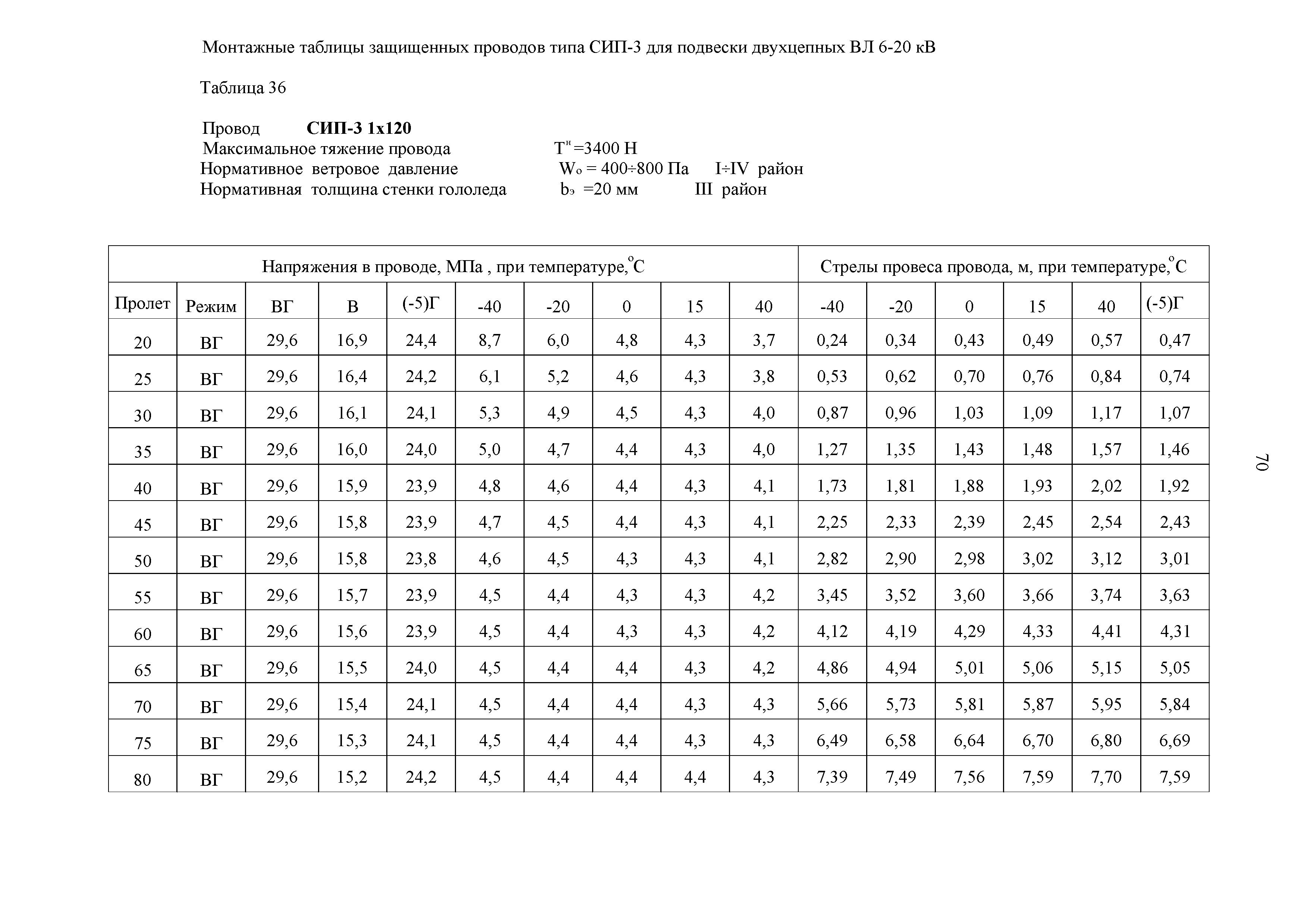 СТО 34.01-2.2-028.2-2017