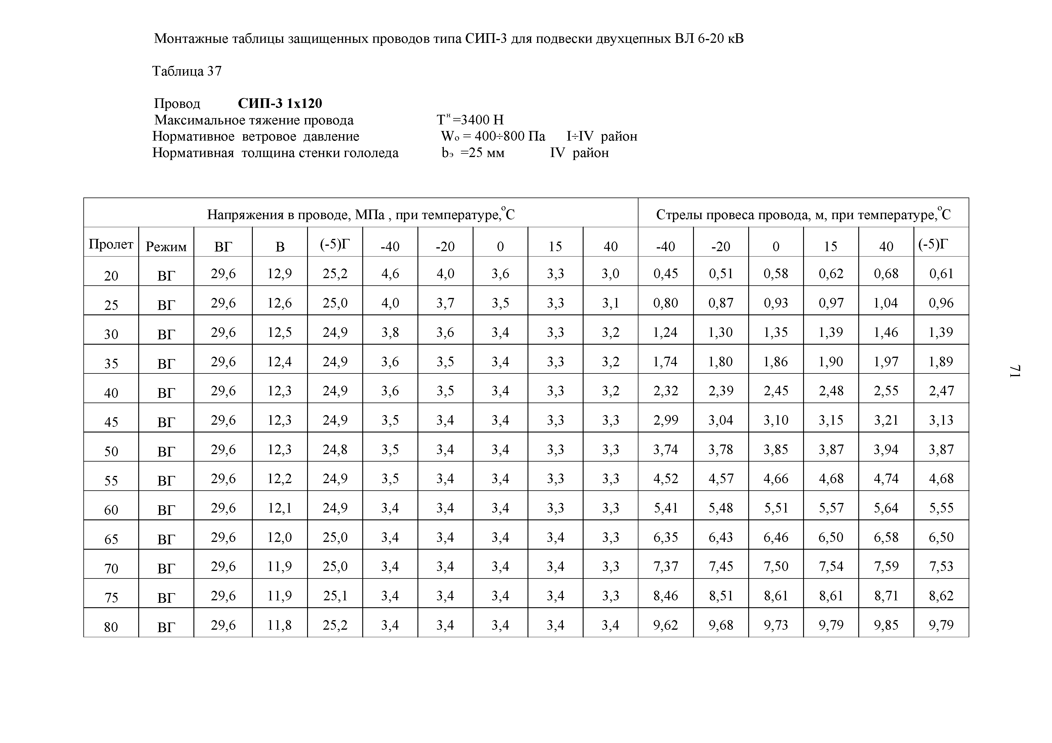 СТО 34.01-2.2-028.2-2017