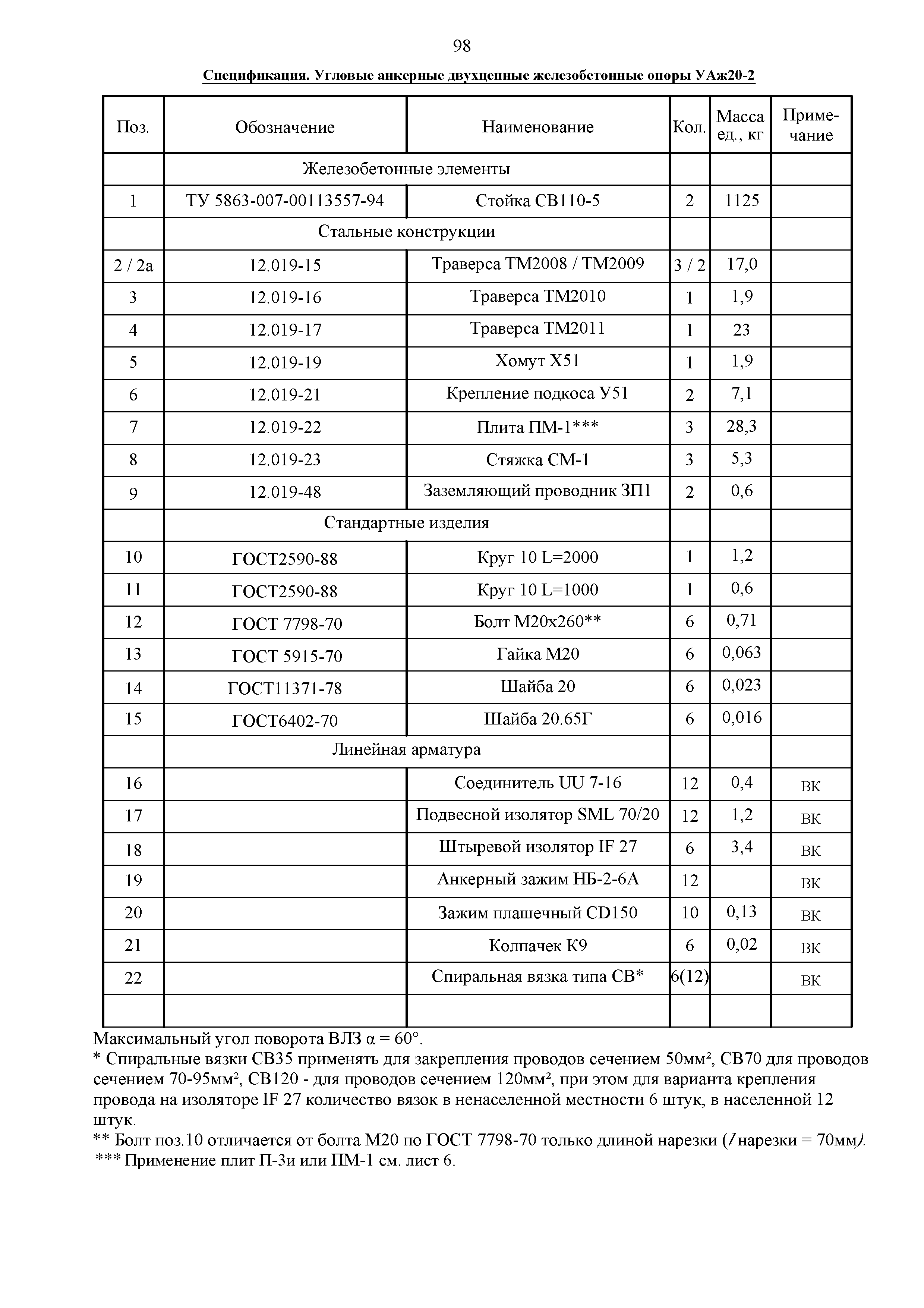 СТО 34.01-2.2-028.2-2017