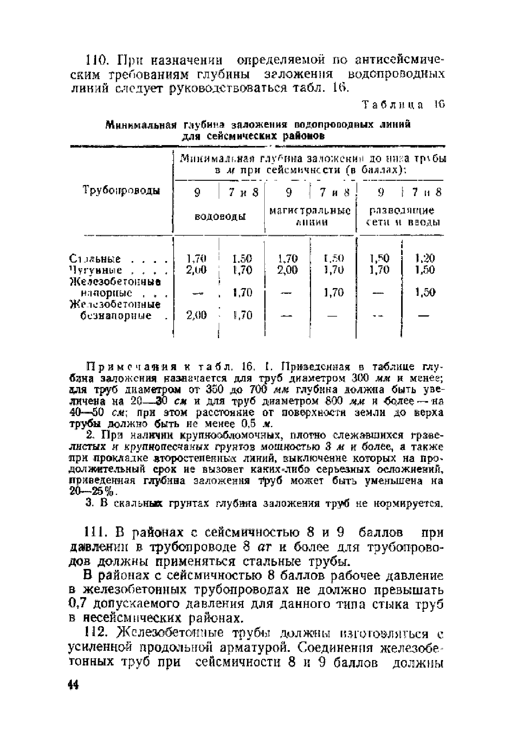ПСП 101-51