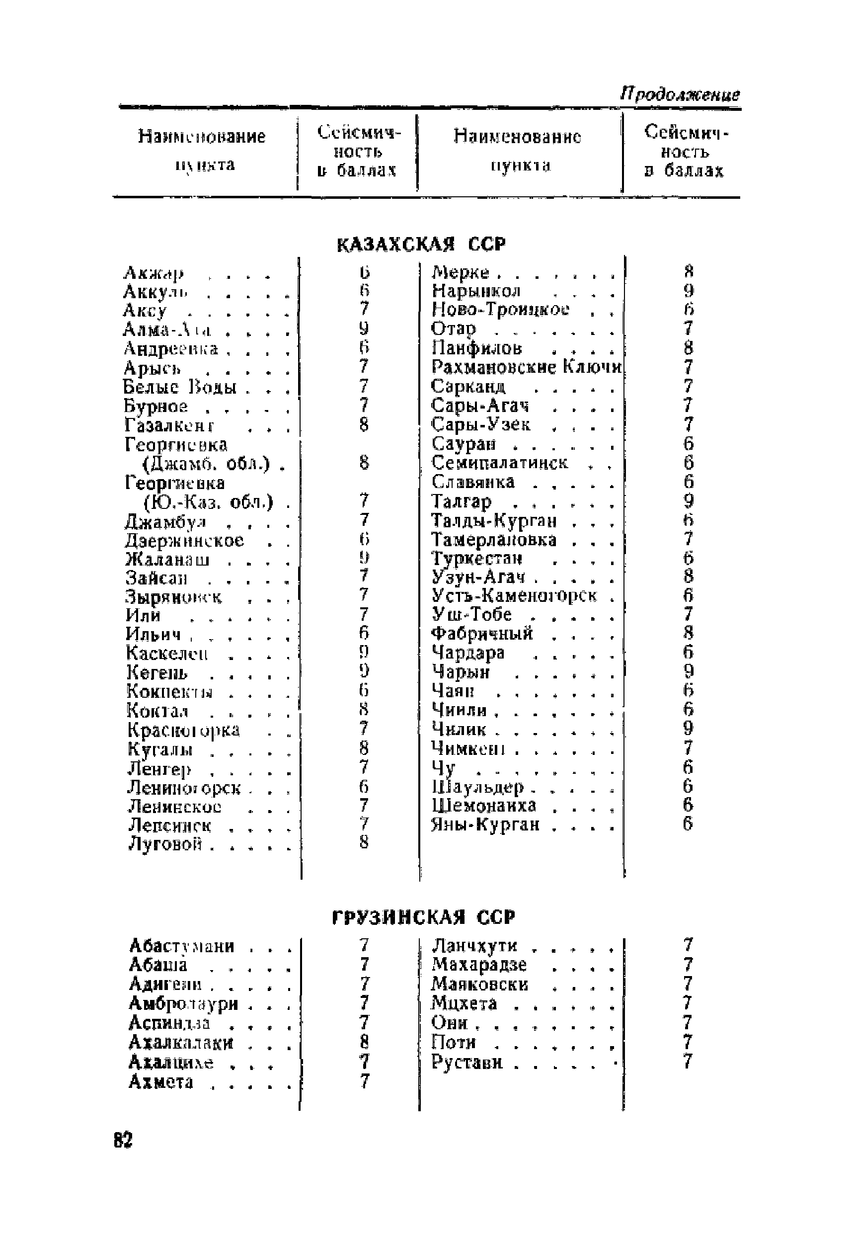 ПСП 101-51