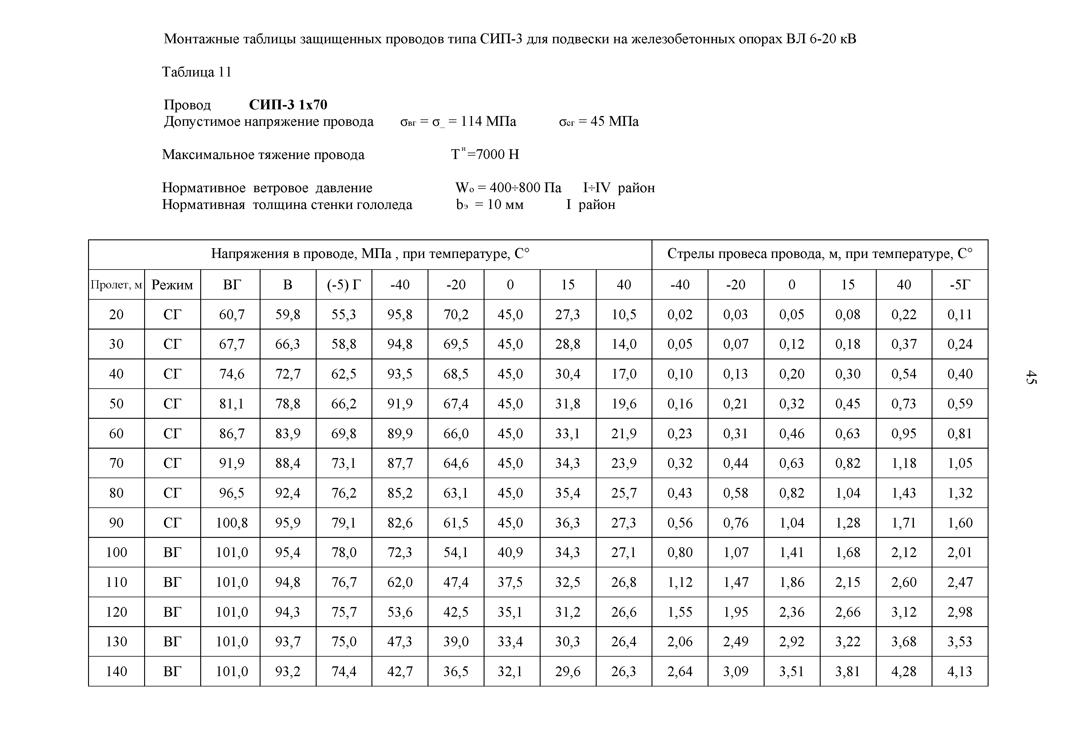 СТО 34.01-2.2-028.1-2017