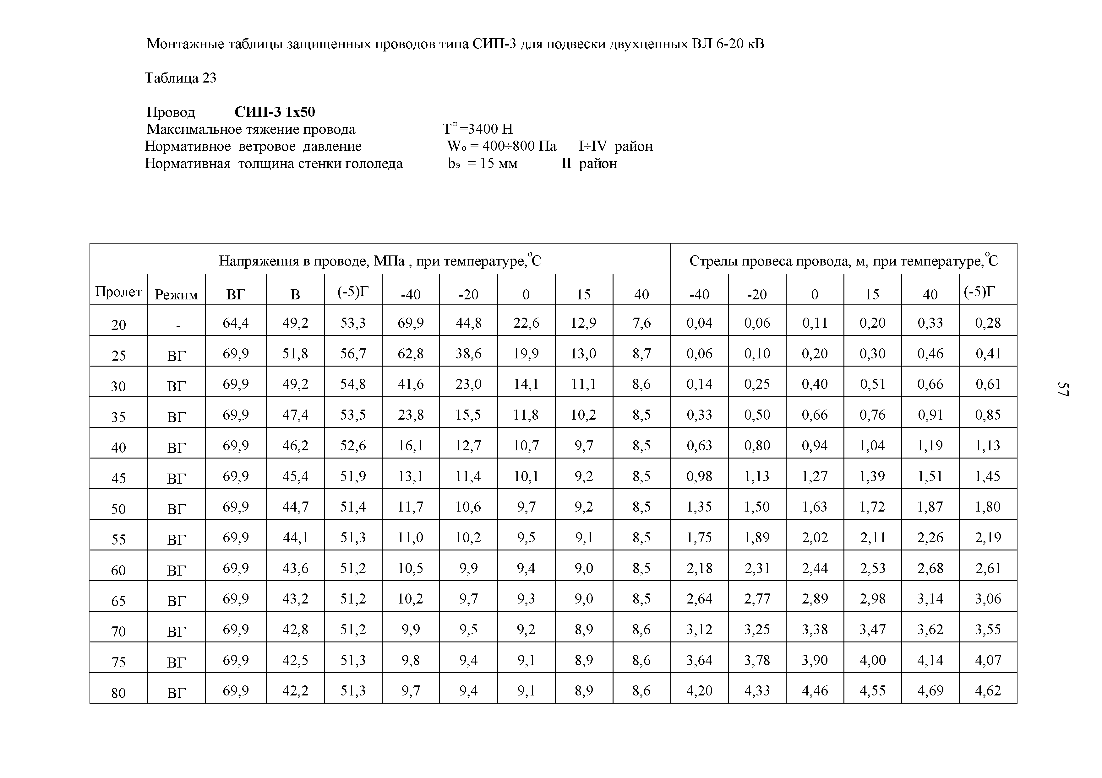 СТО 34.01-2.2-028.1-2017