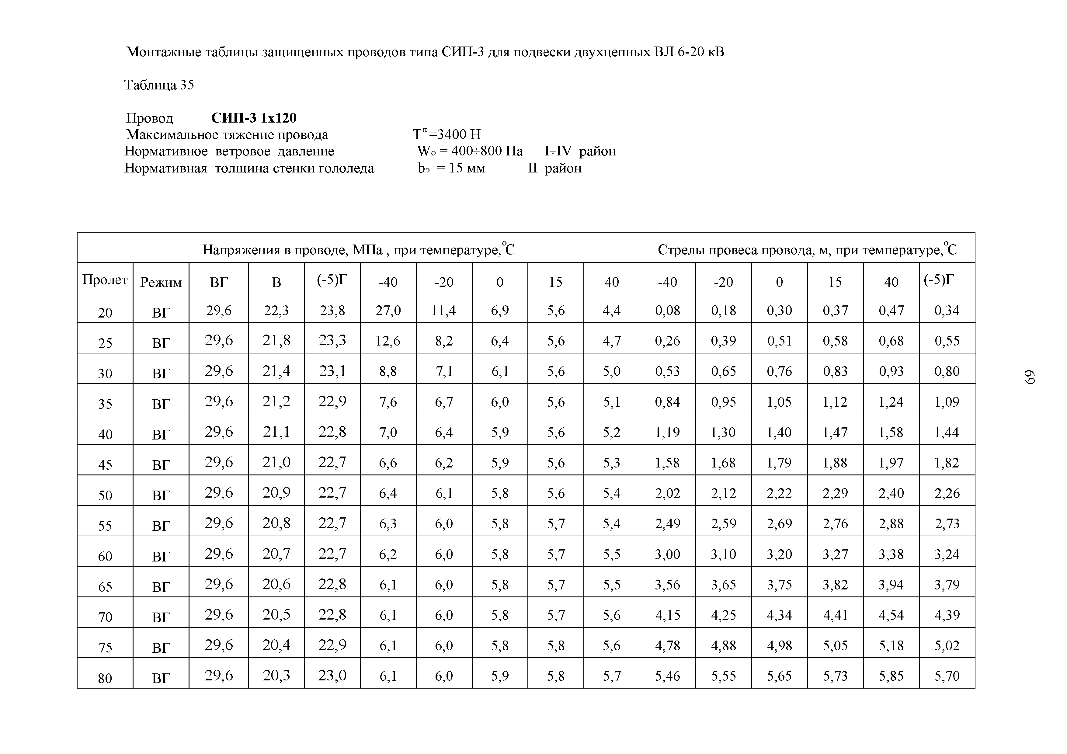 СТО 34.01-2.2-028.1-2017