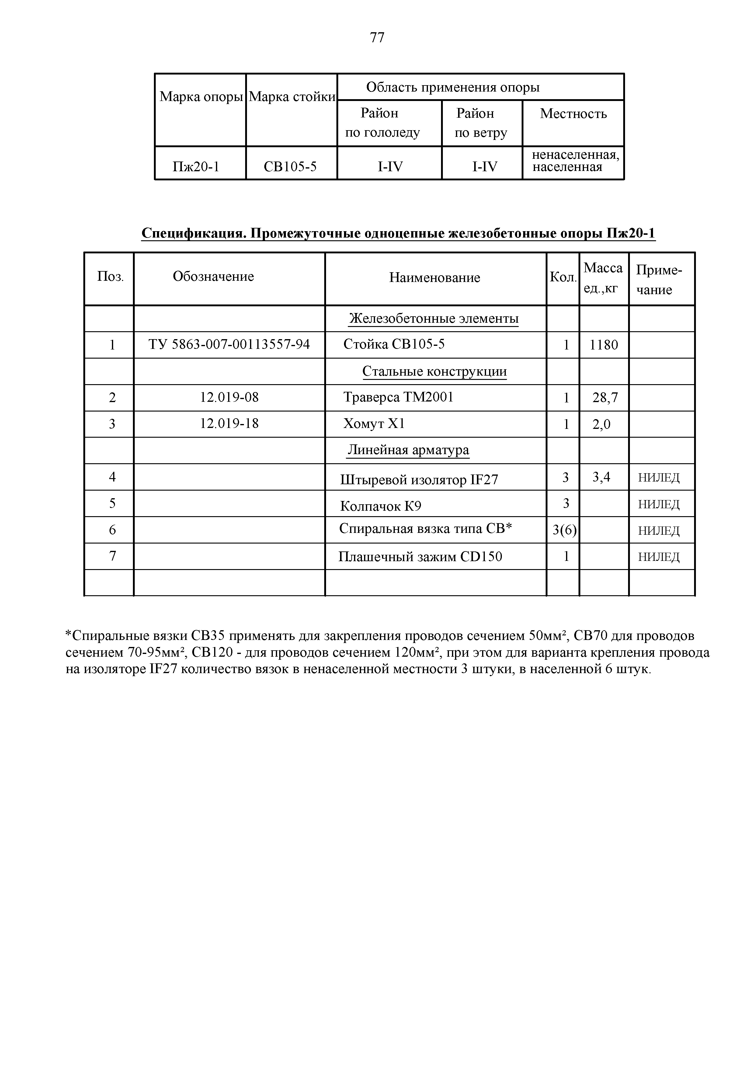 СТО 34.01-2.2-028.1-2017