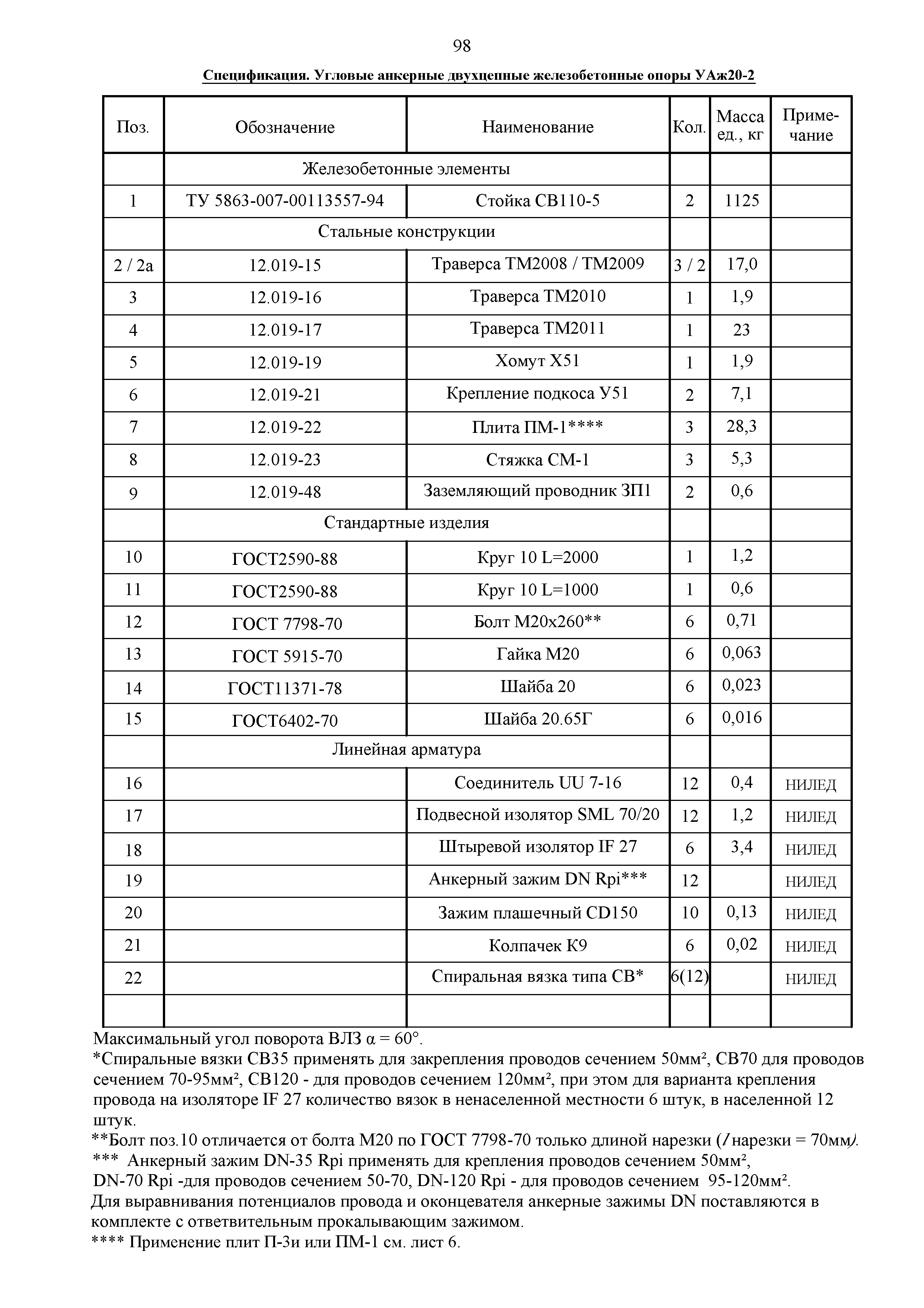 СТО 34.01-2.2-028.1-2017