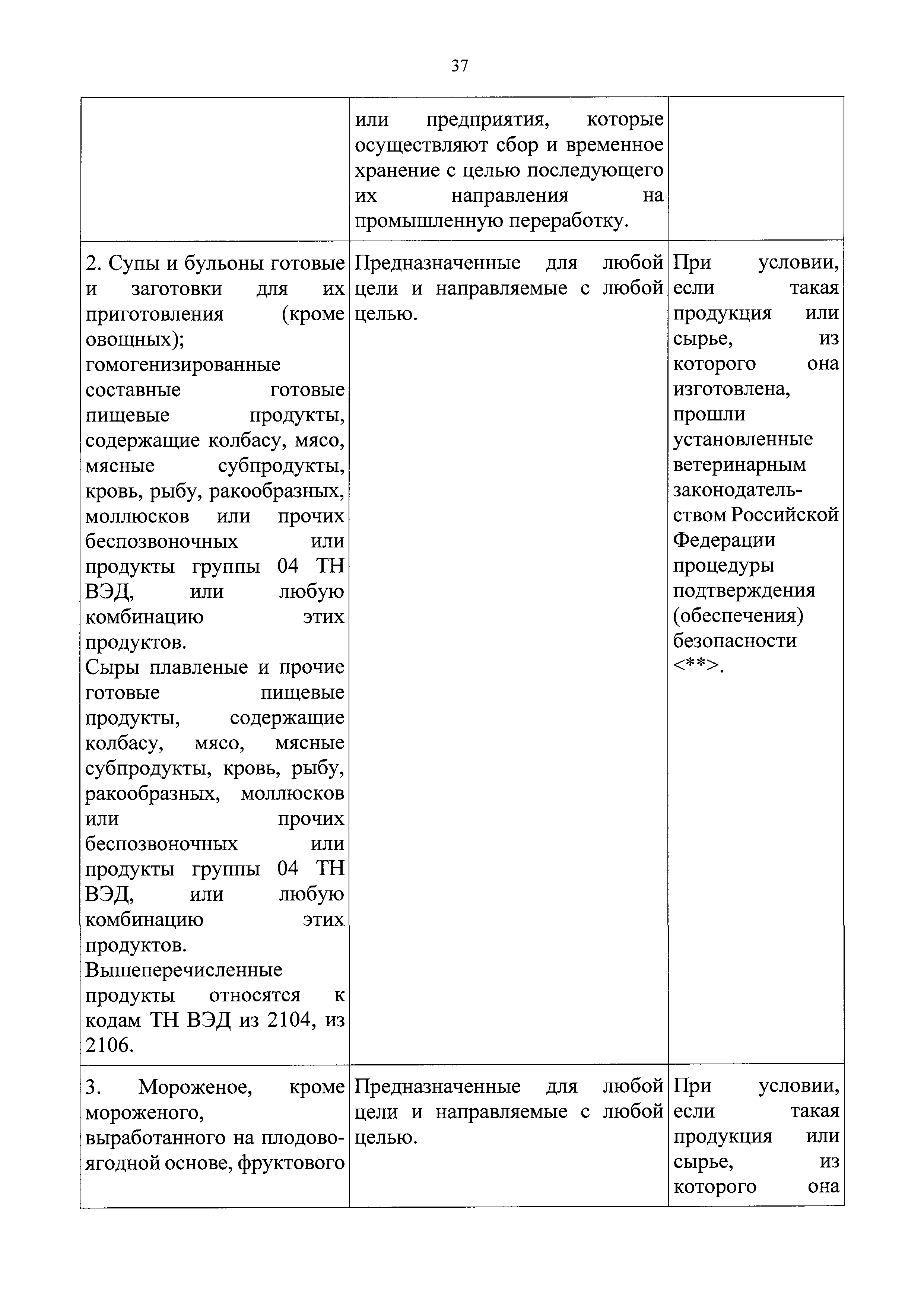 Скачать Перечень подконтрольных товаров, на которые могут проводить  оформление ветеринарных сопроводительных документов аттестованные  специалисты в области ветеринарии, не являющиеся уполномоченными лицами  органов и организаций, входящих в систему ...