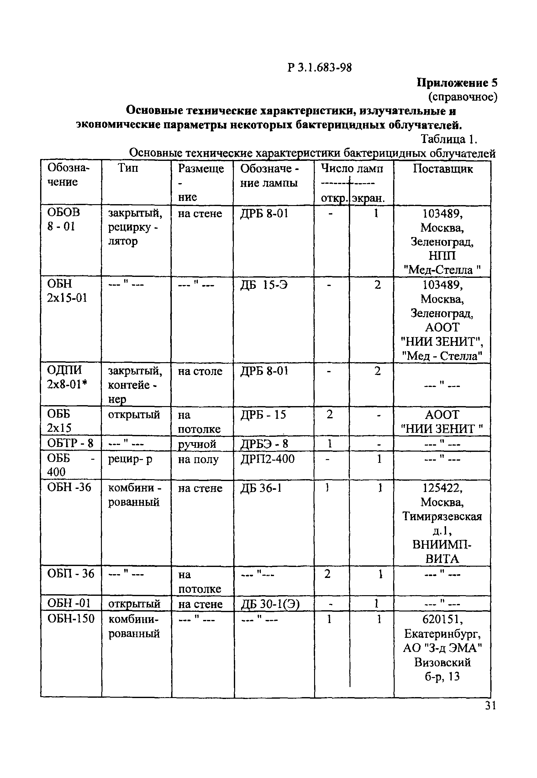 Р 3.1.683-98