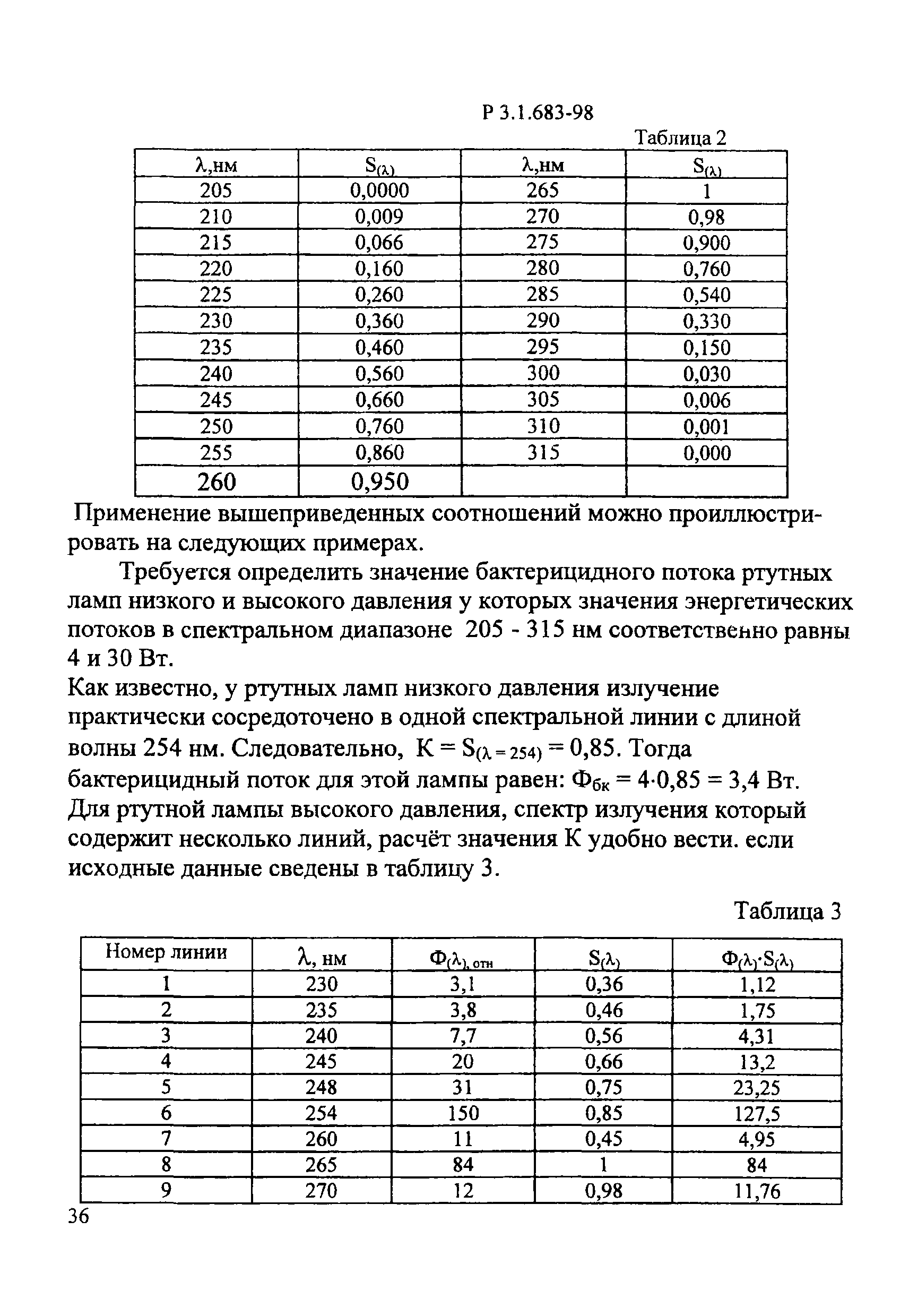 Р 3.1.683-98