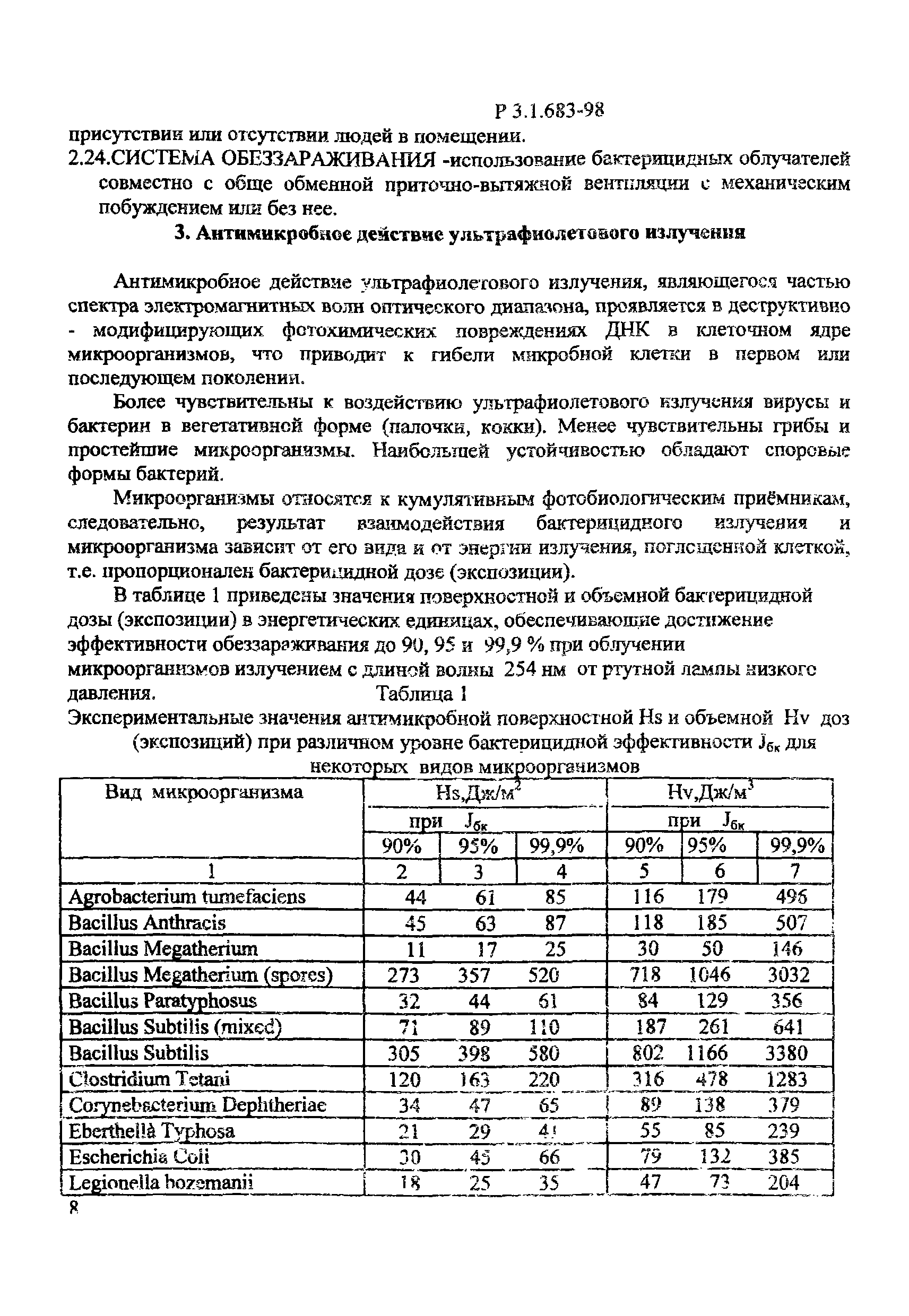 Р 3.1.683-98