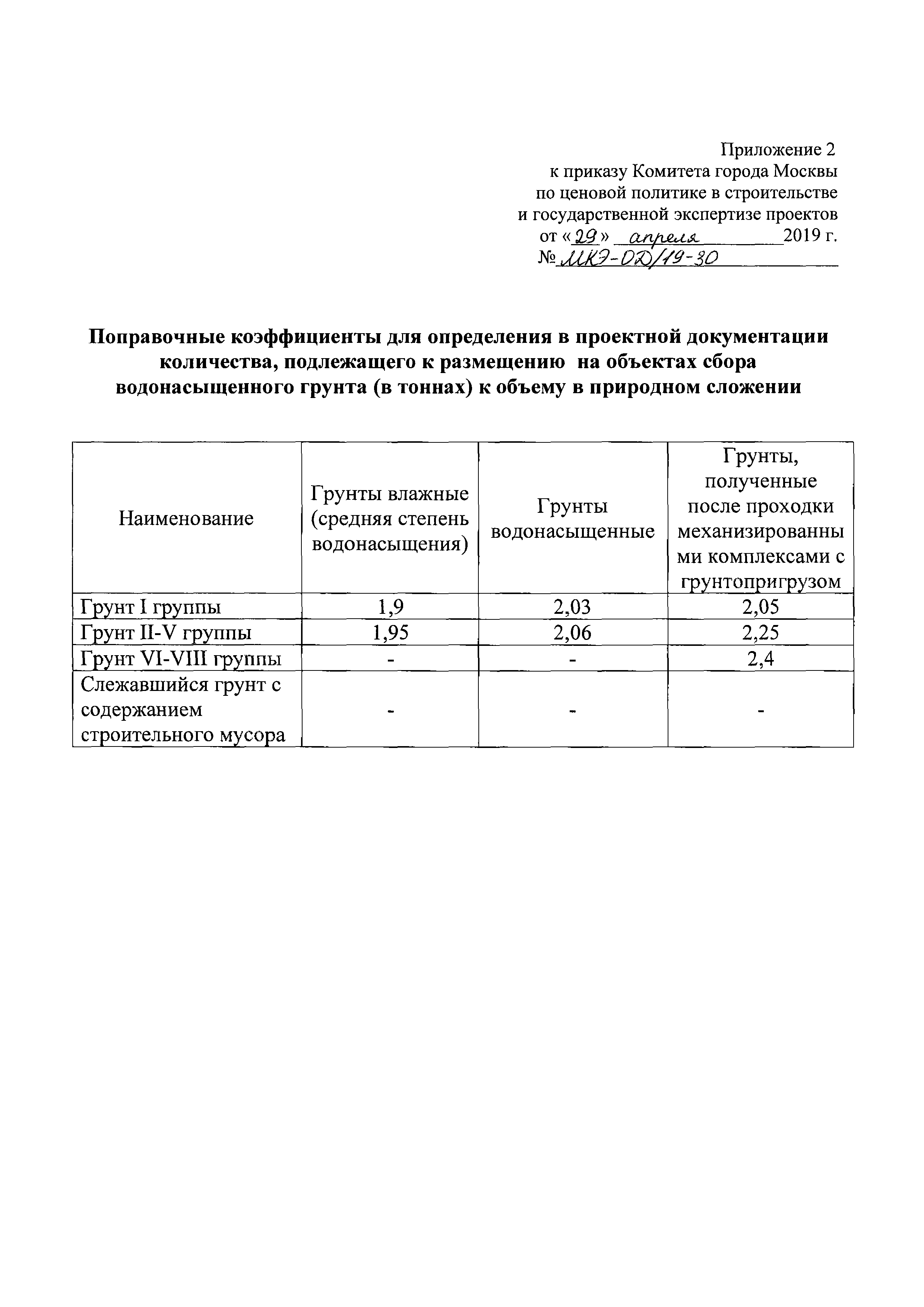 Приказ МКЭ-ОД/19-30