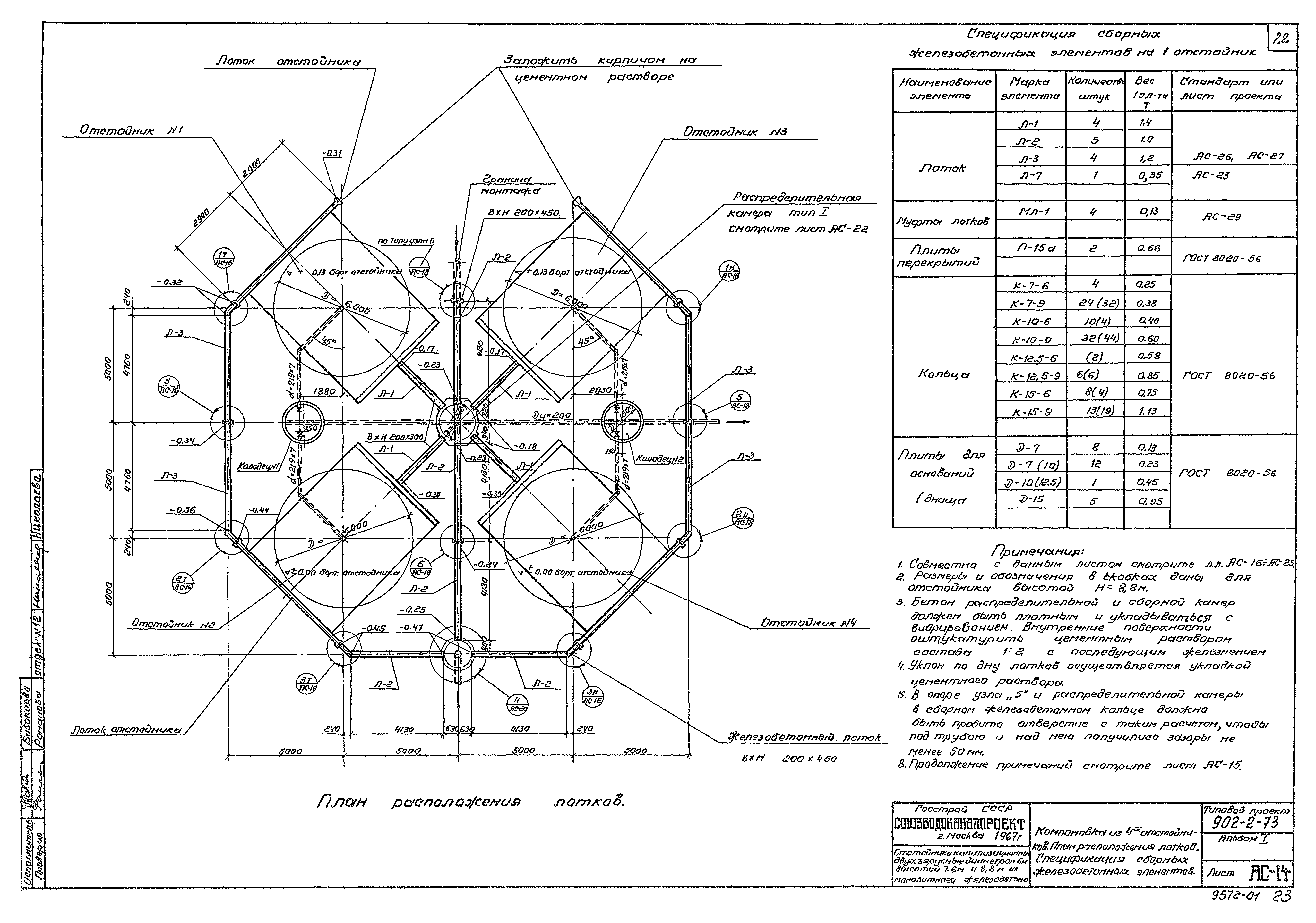 Типовой проект 902-2-73