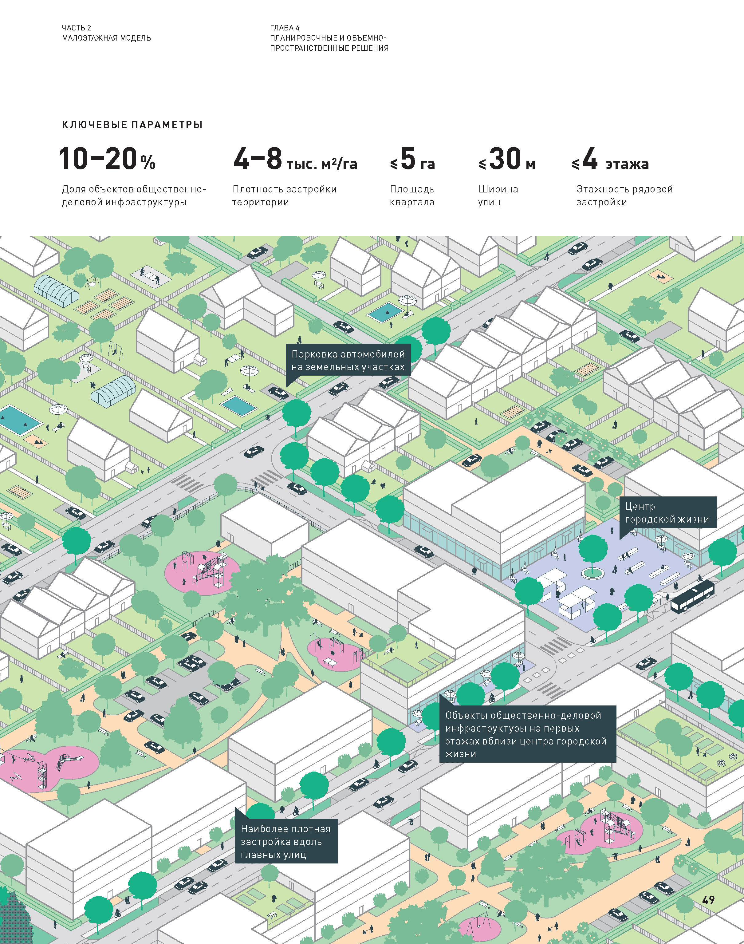 Комплексного развития городских территорий