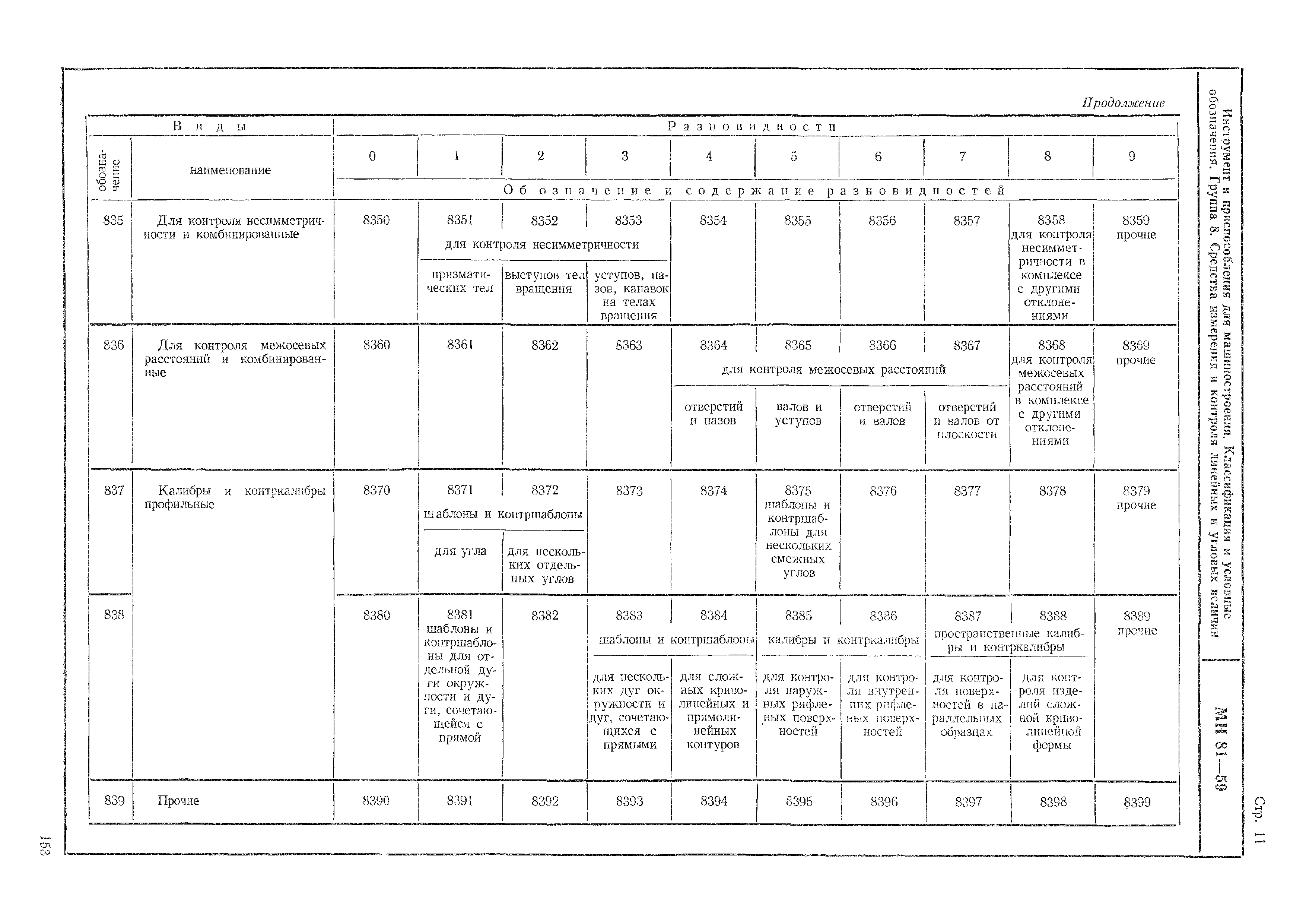 МН 81-59