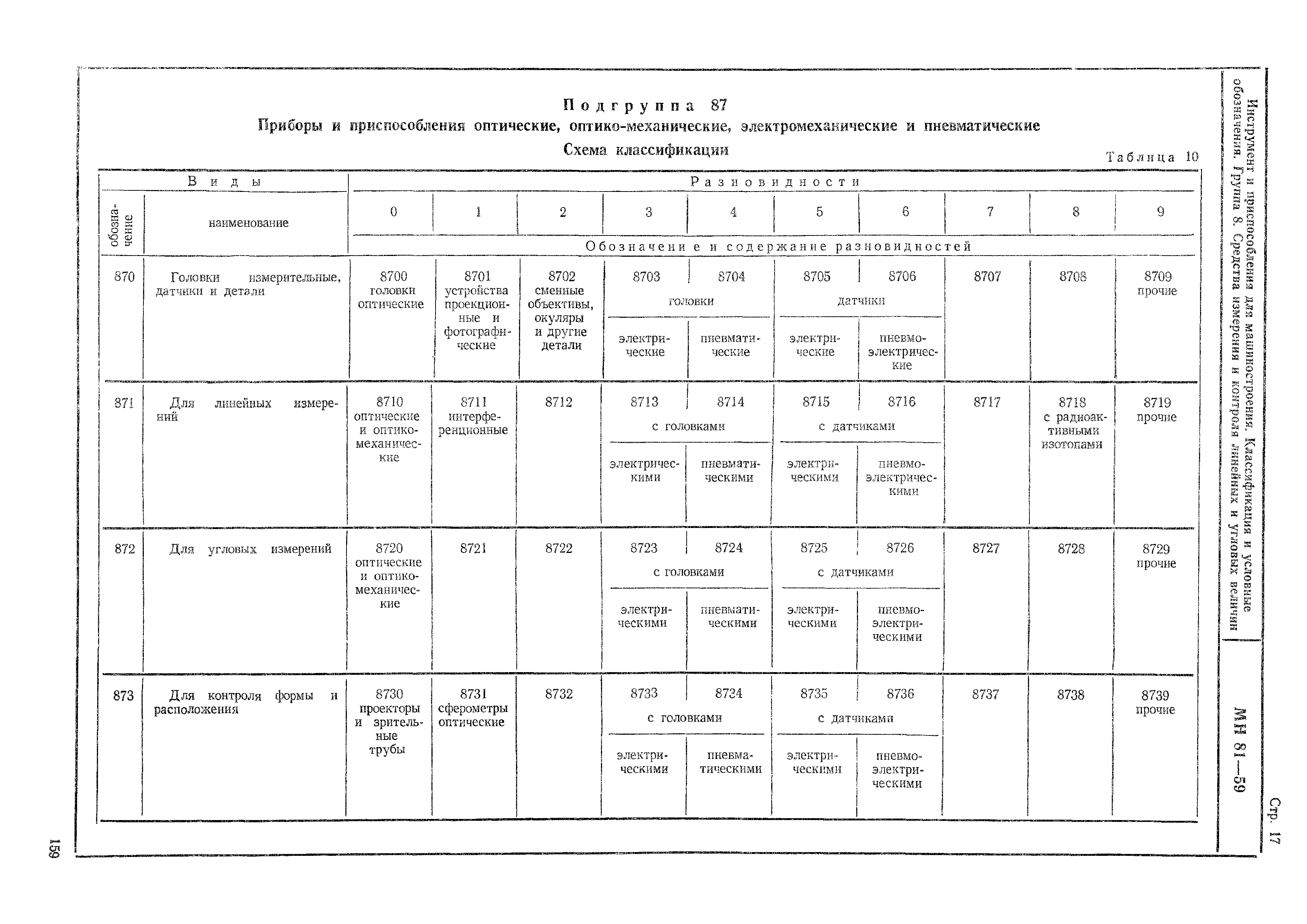 МН 81-59