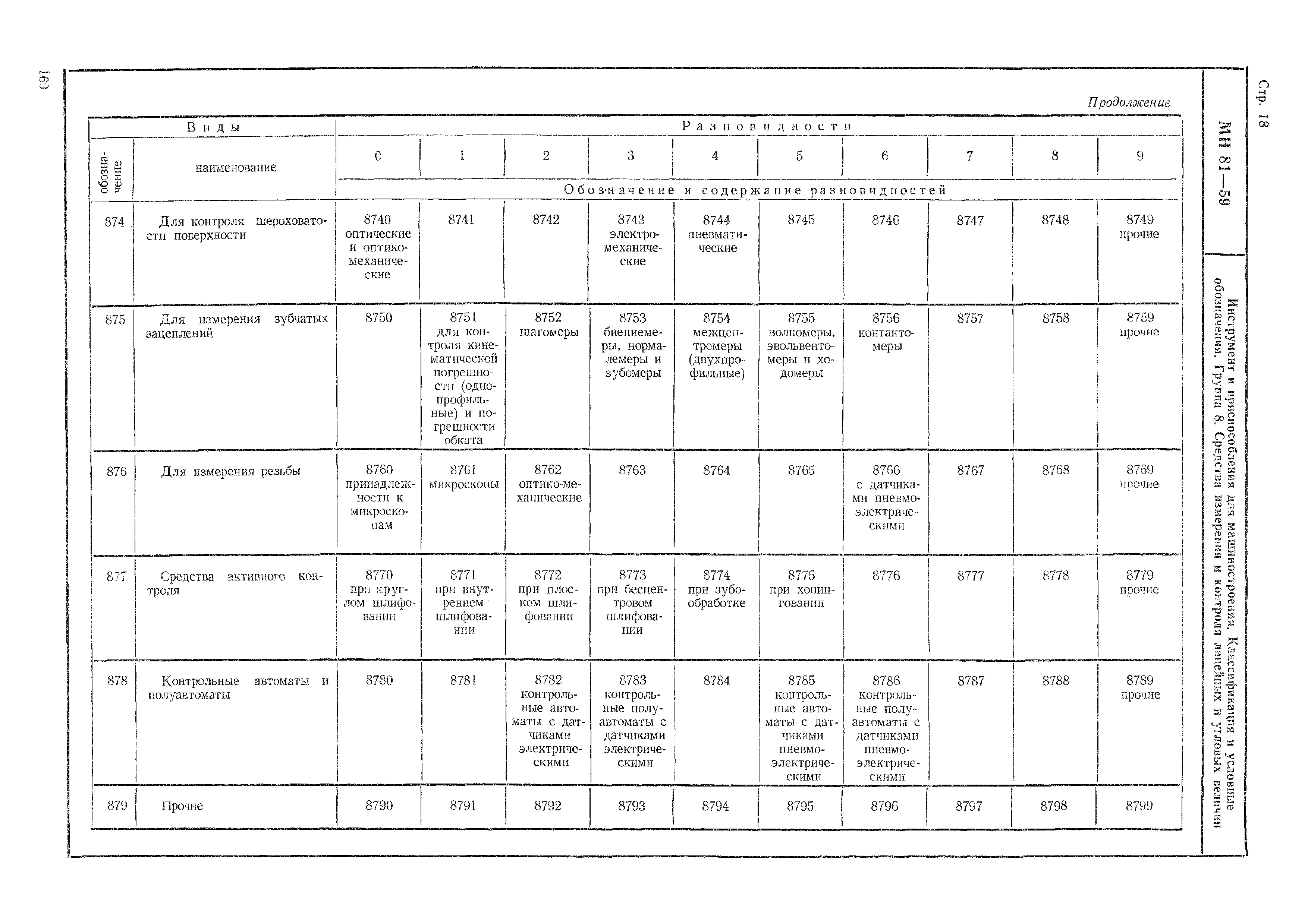 МН 81-59