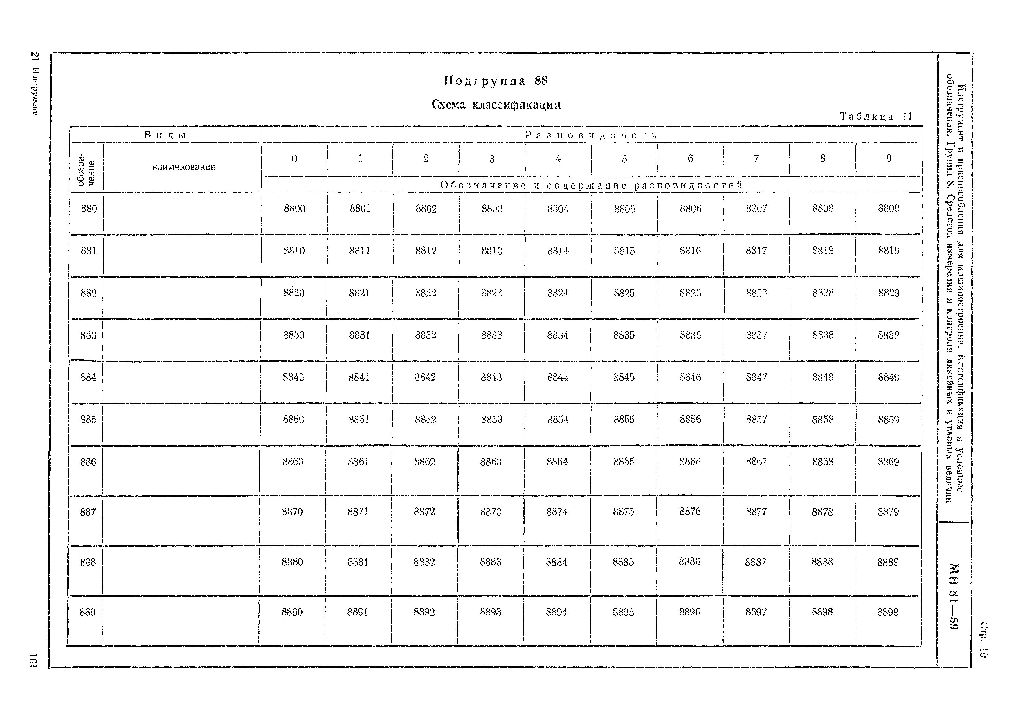 МН 81-59