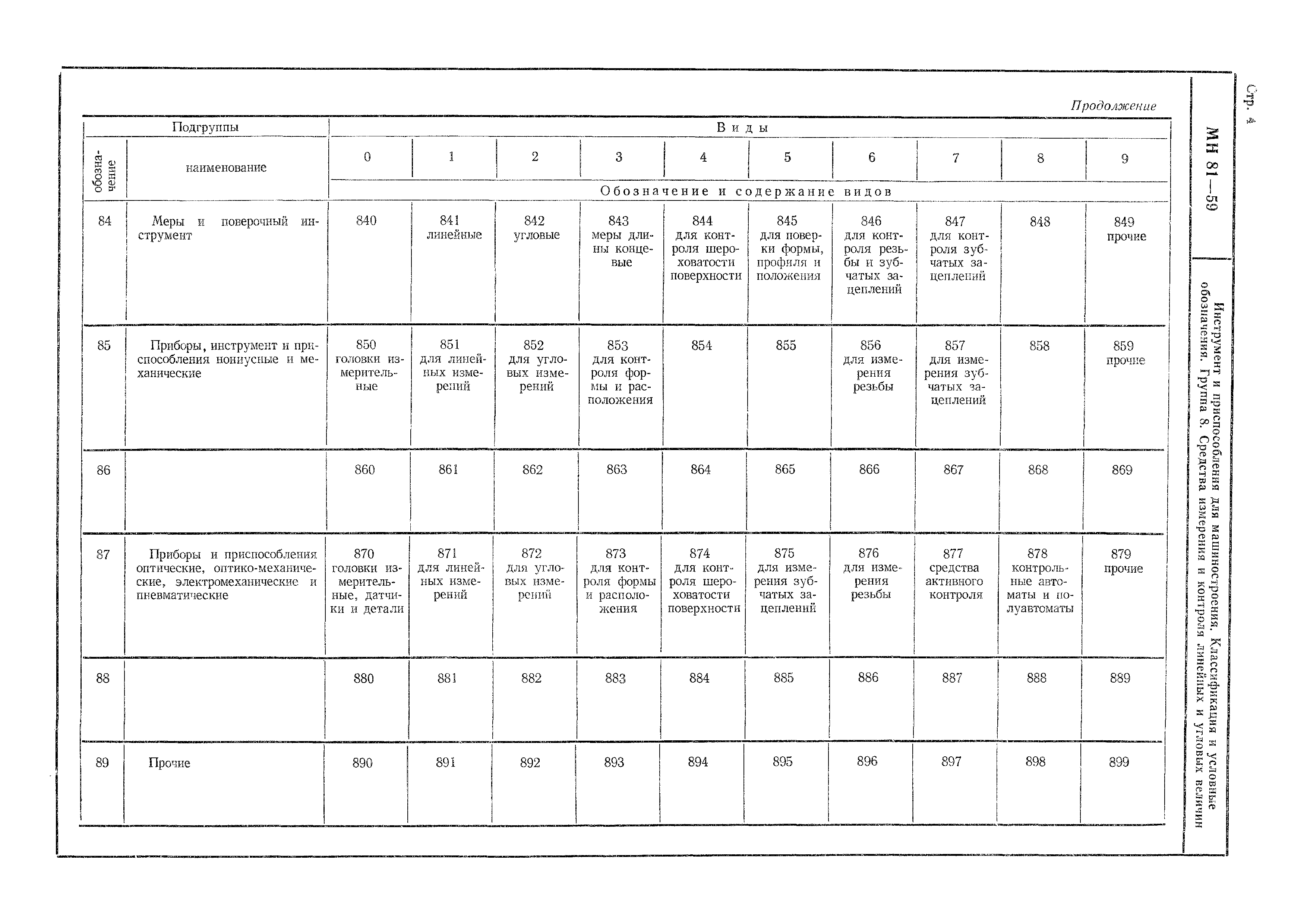 МН 81-59