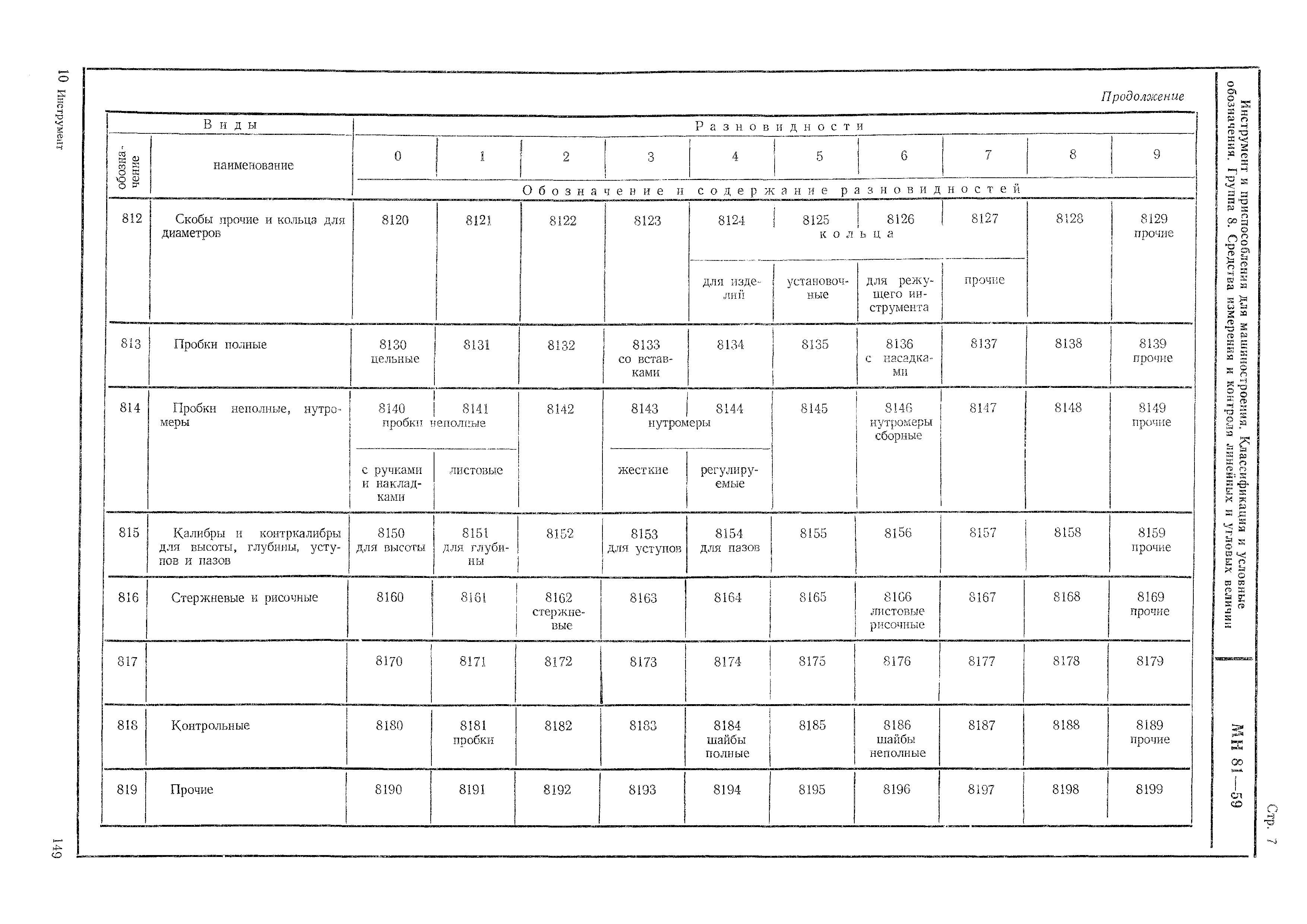 МН 81-59