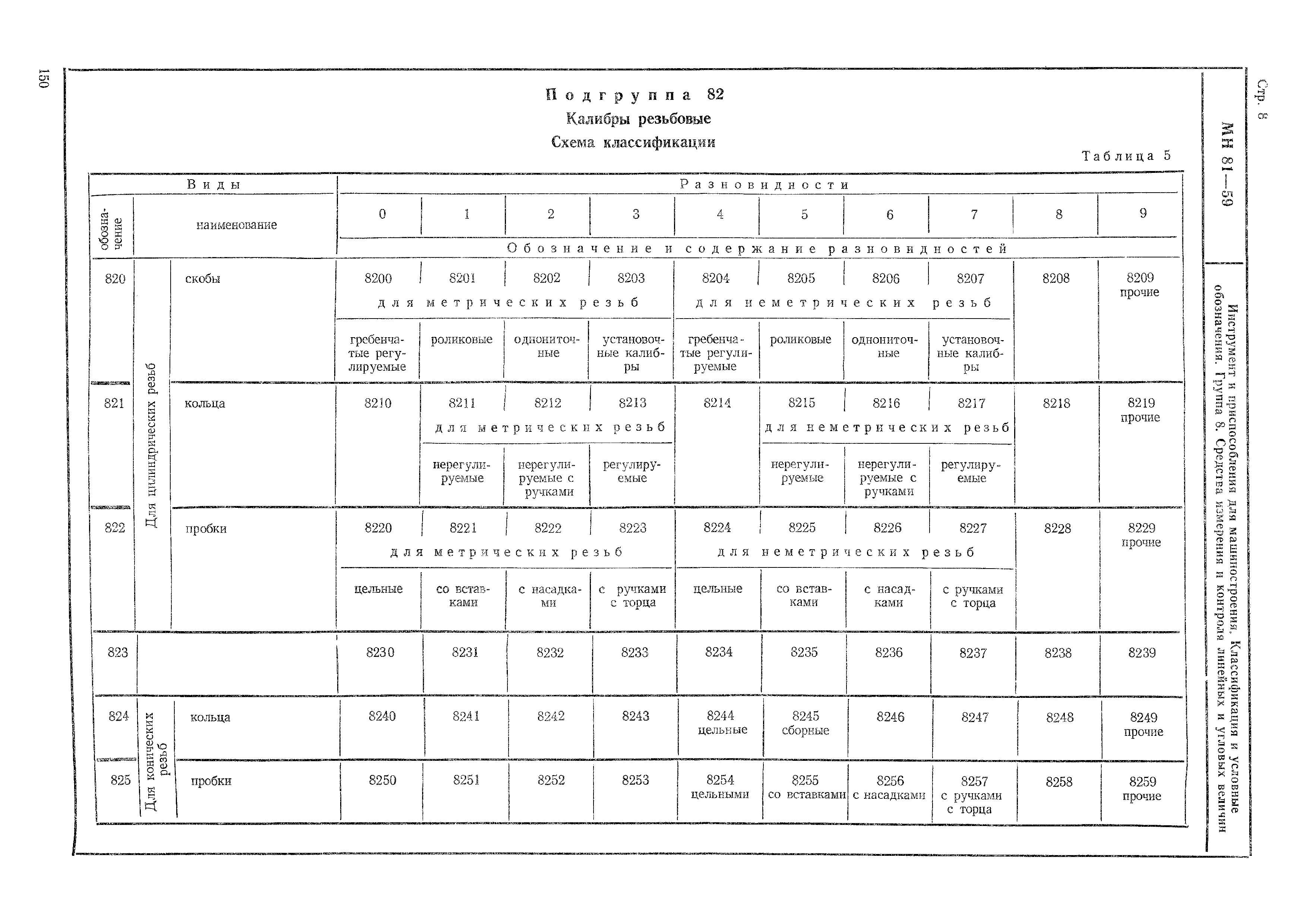 МН 81-59