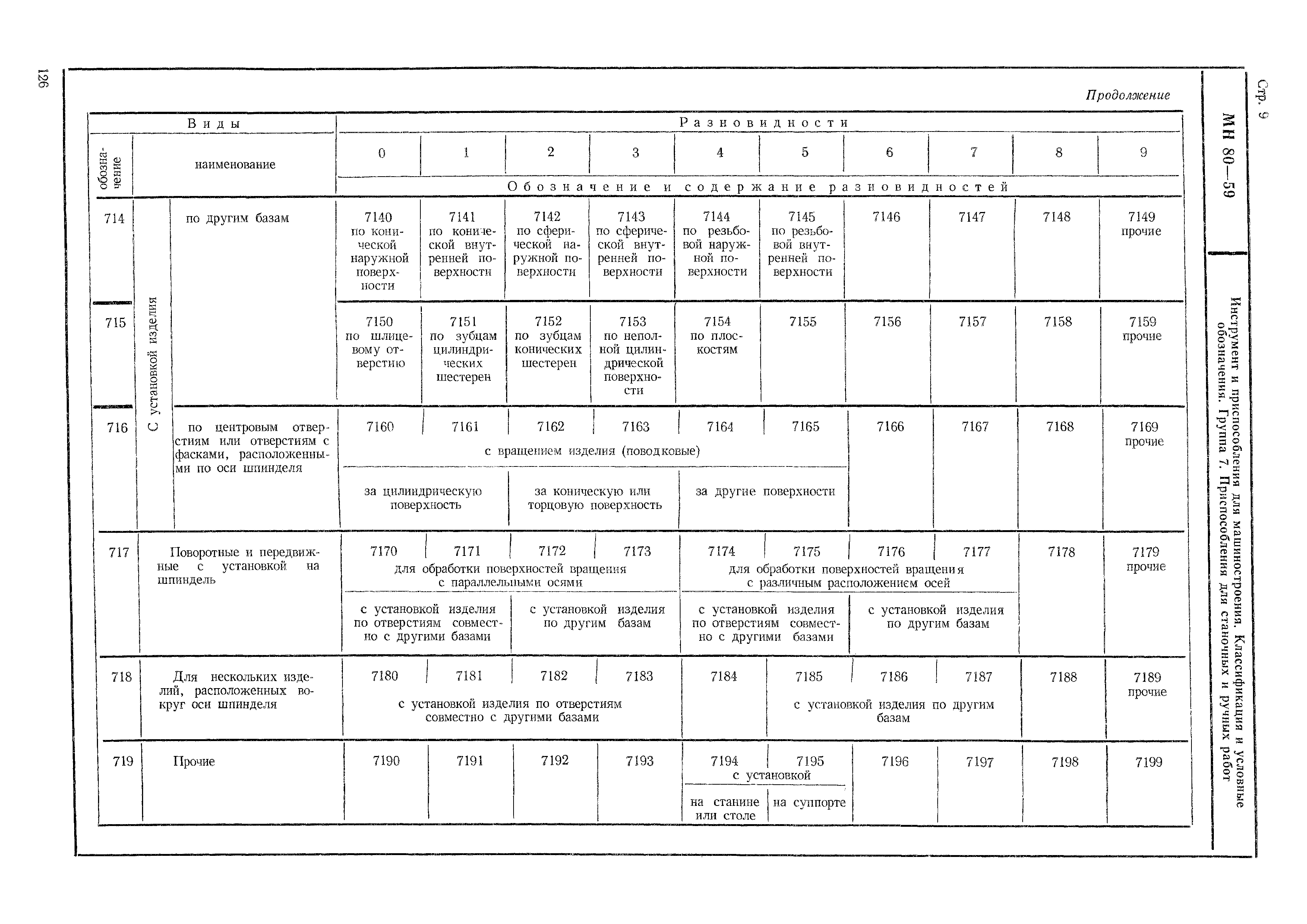 МН 80-59