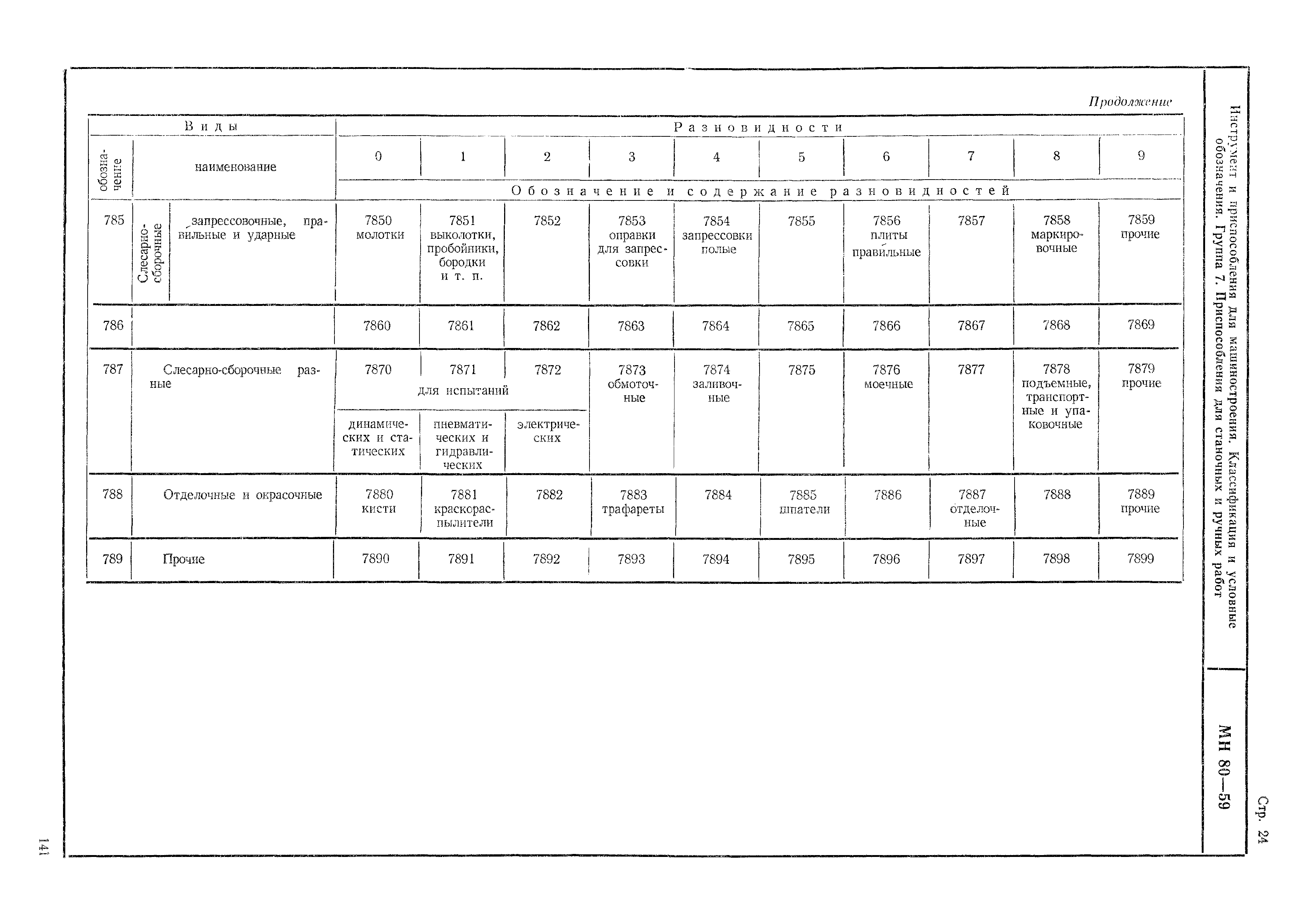 МН 80-59