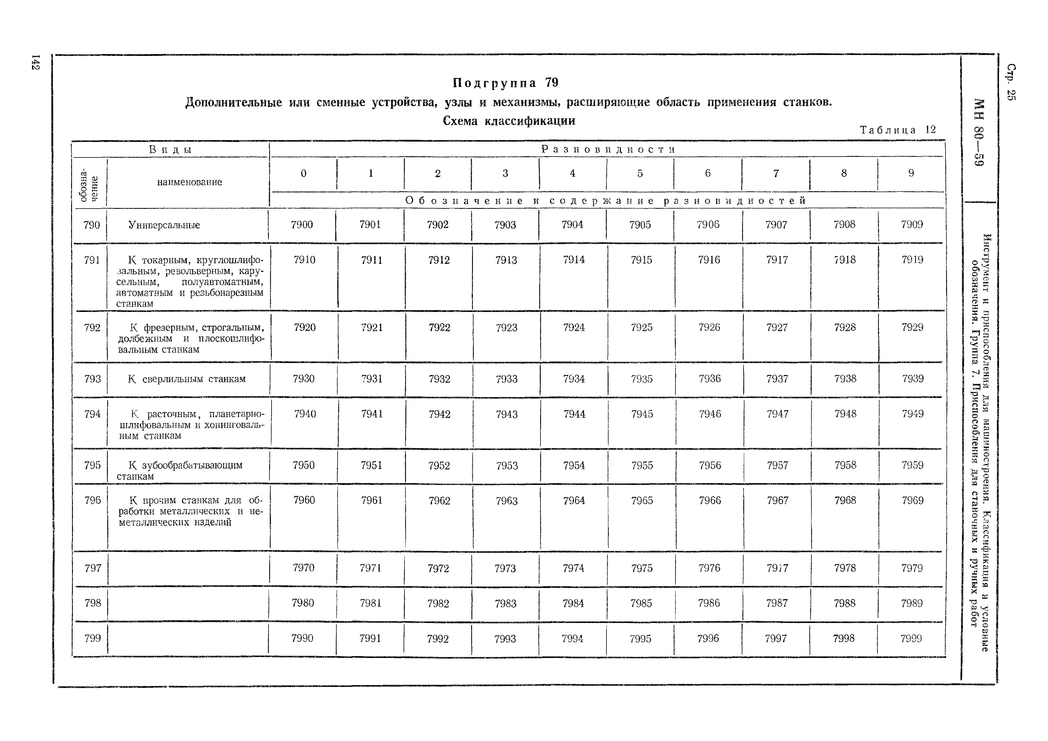 МН 80-59