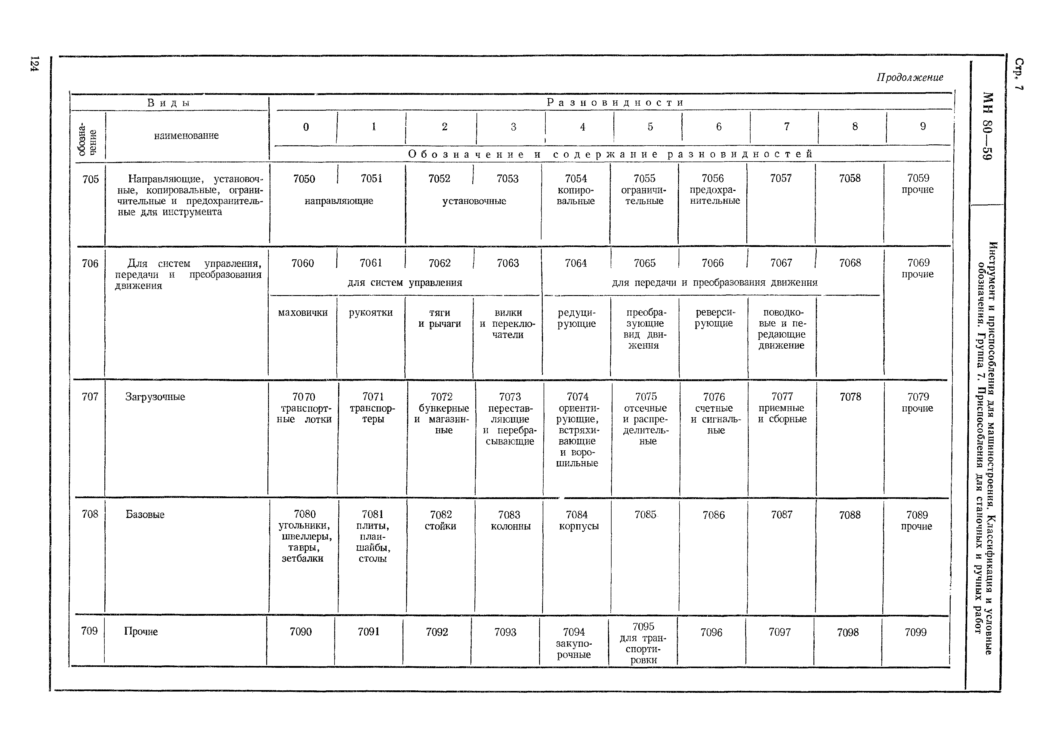 МН 80-59