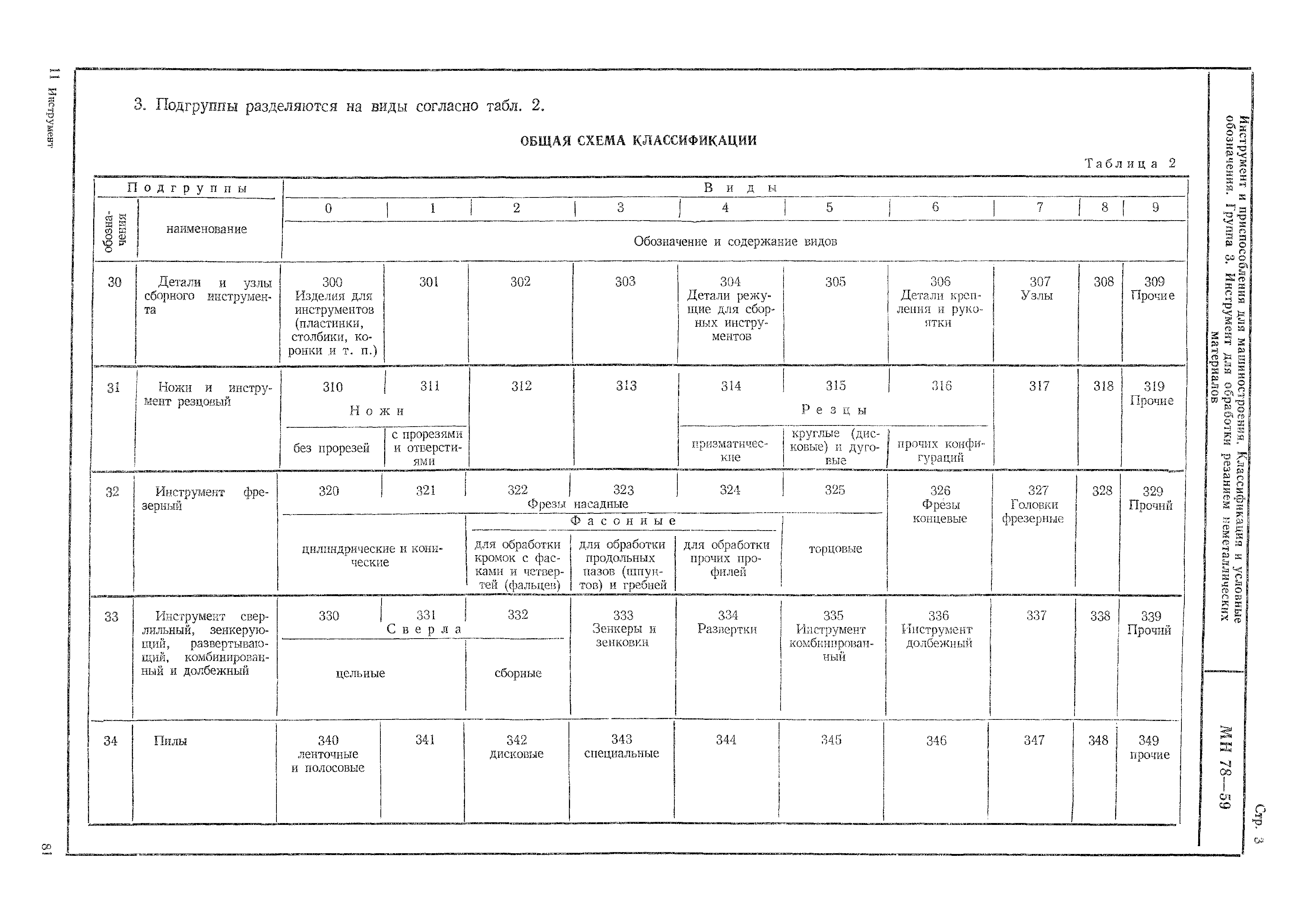 Скачать МН 78-59 Инструмент и приспособления для машиностроения.  Классификация и условные обозначения. Группа 3. Инструмент для обработки  резанием неметаллических материалов
