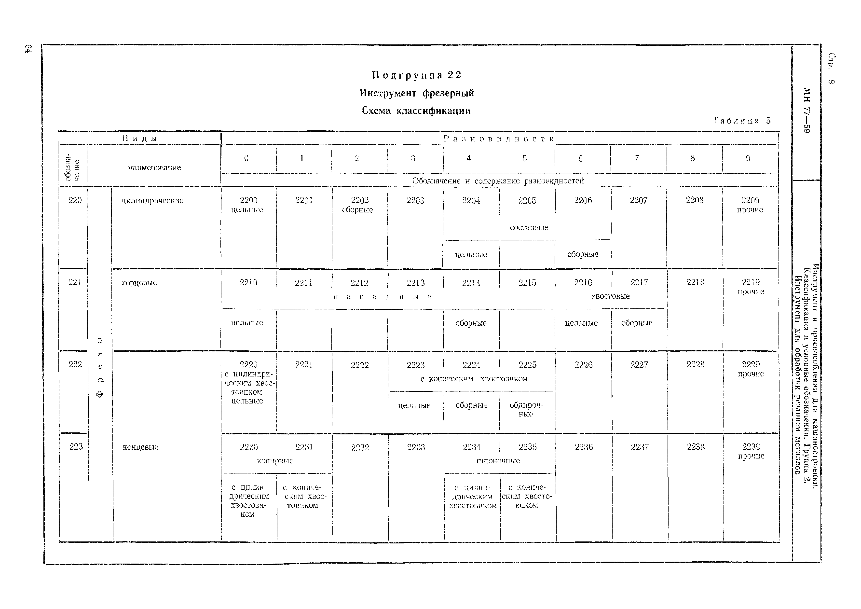 МН 77-59