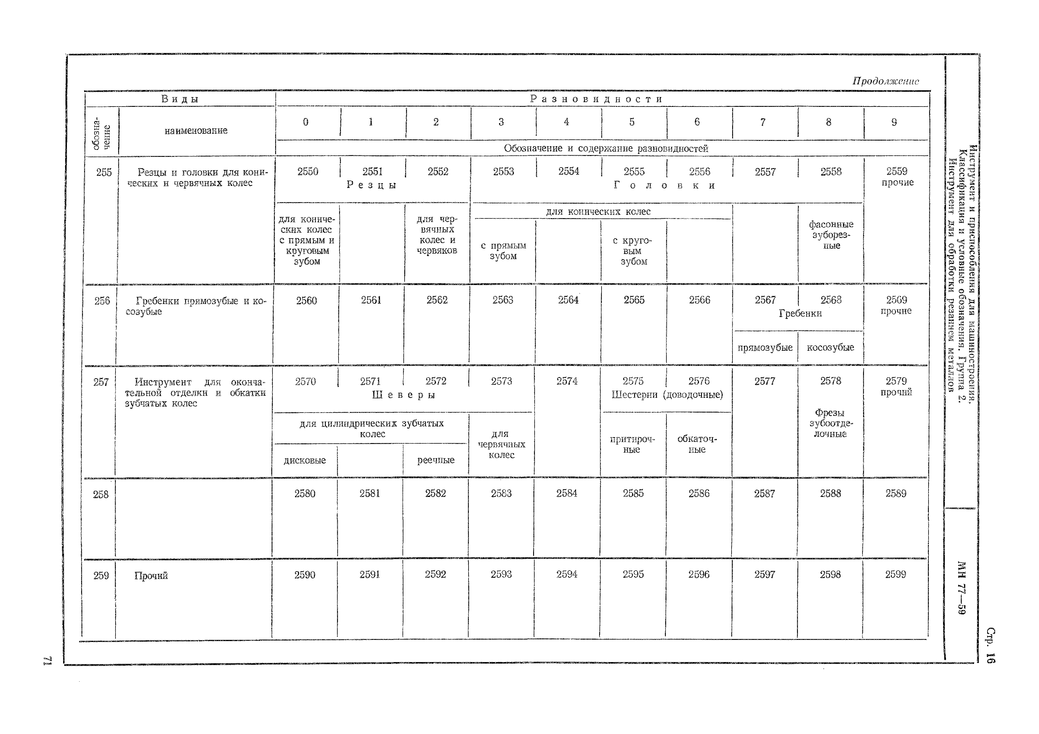 МН 77-59