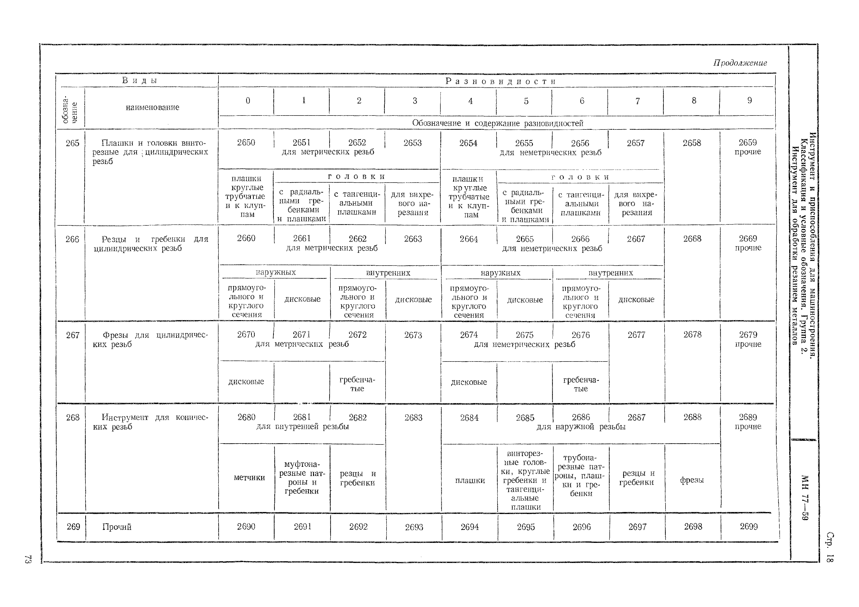 МН 77-59