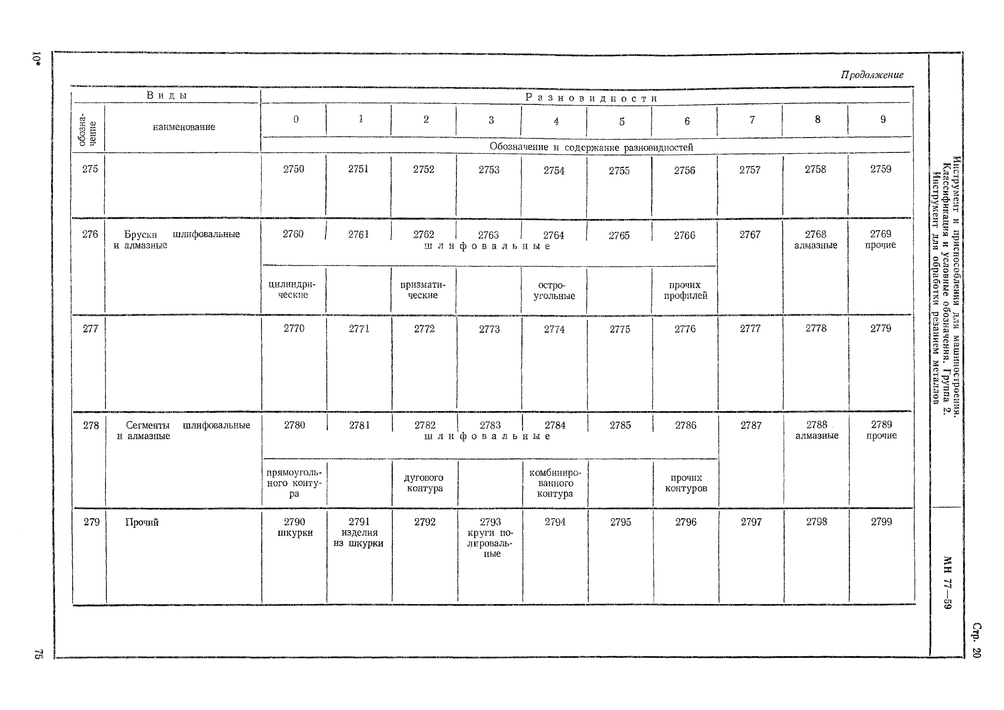 МН 77-59