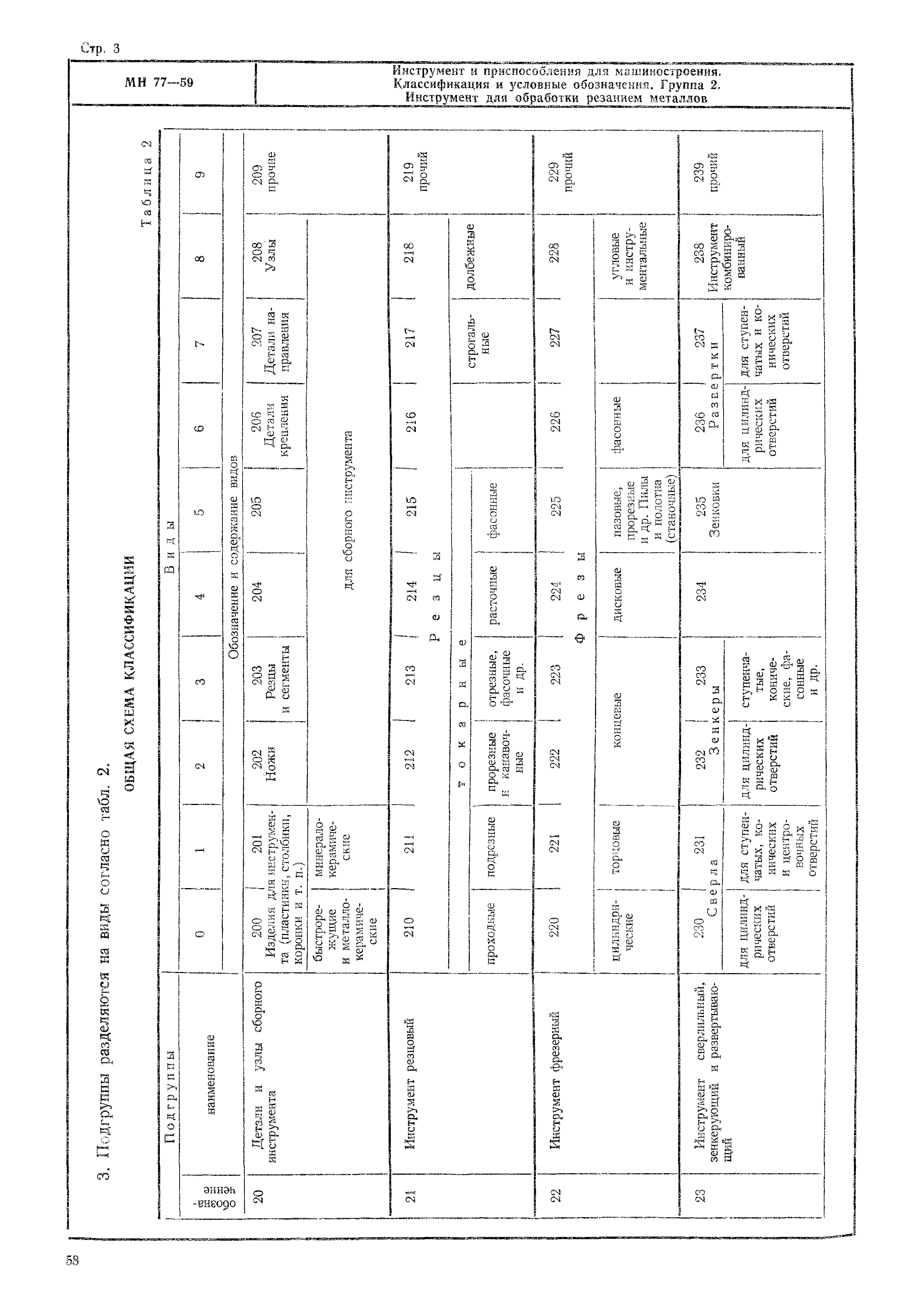 МН 77-59