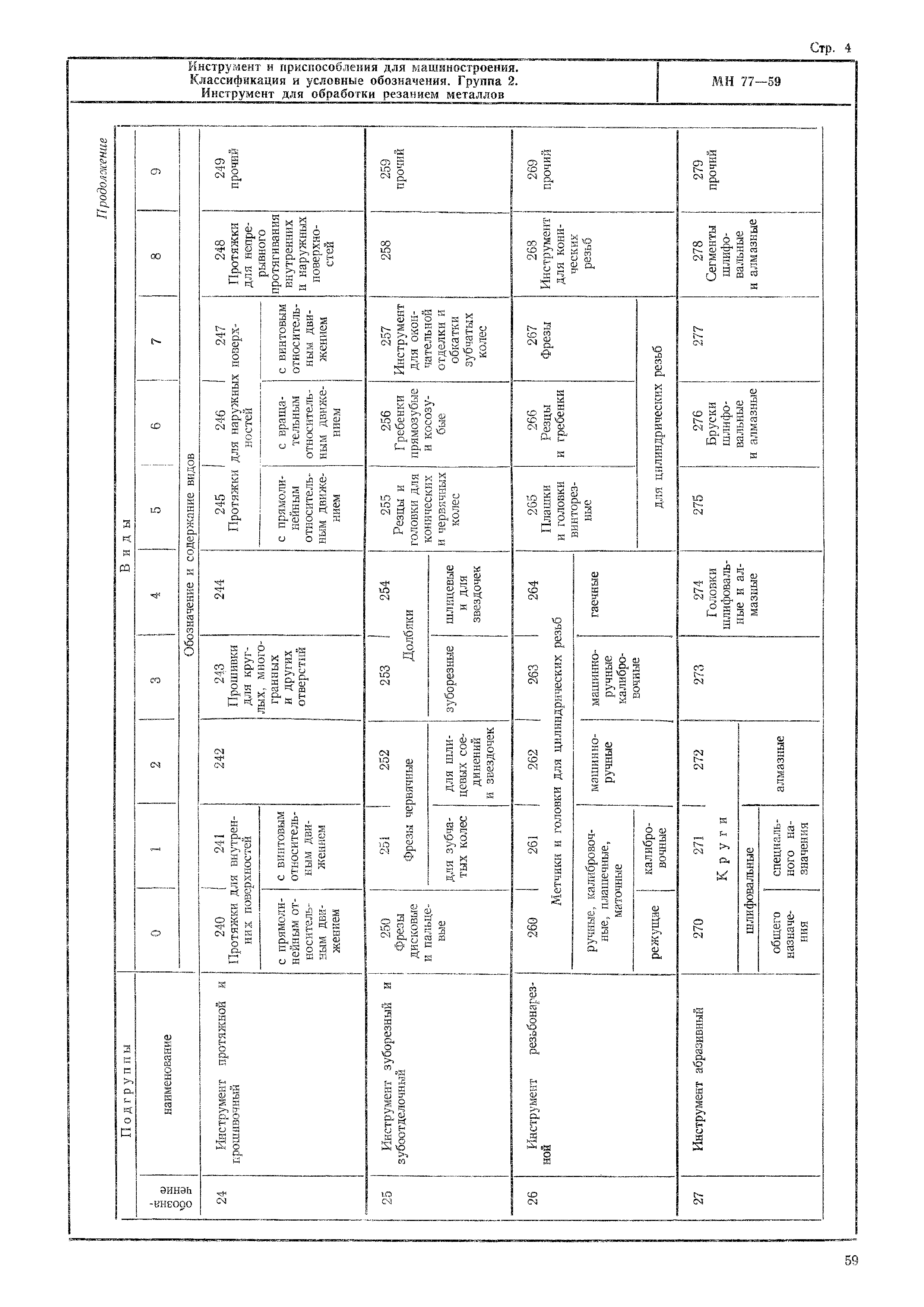 МН 77-59