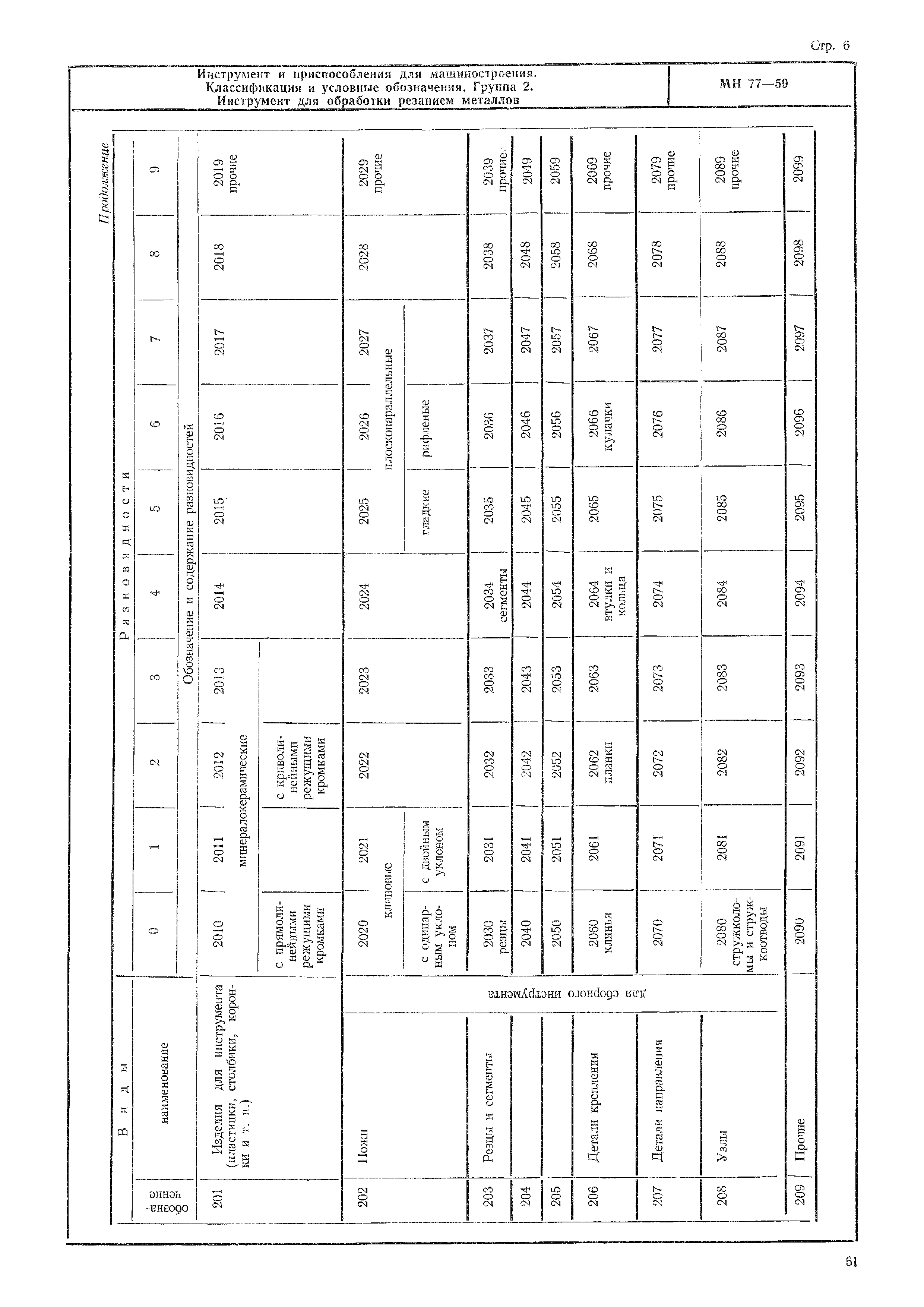 МН 77-59