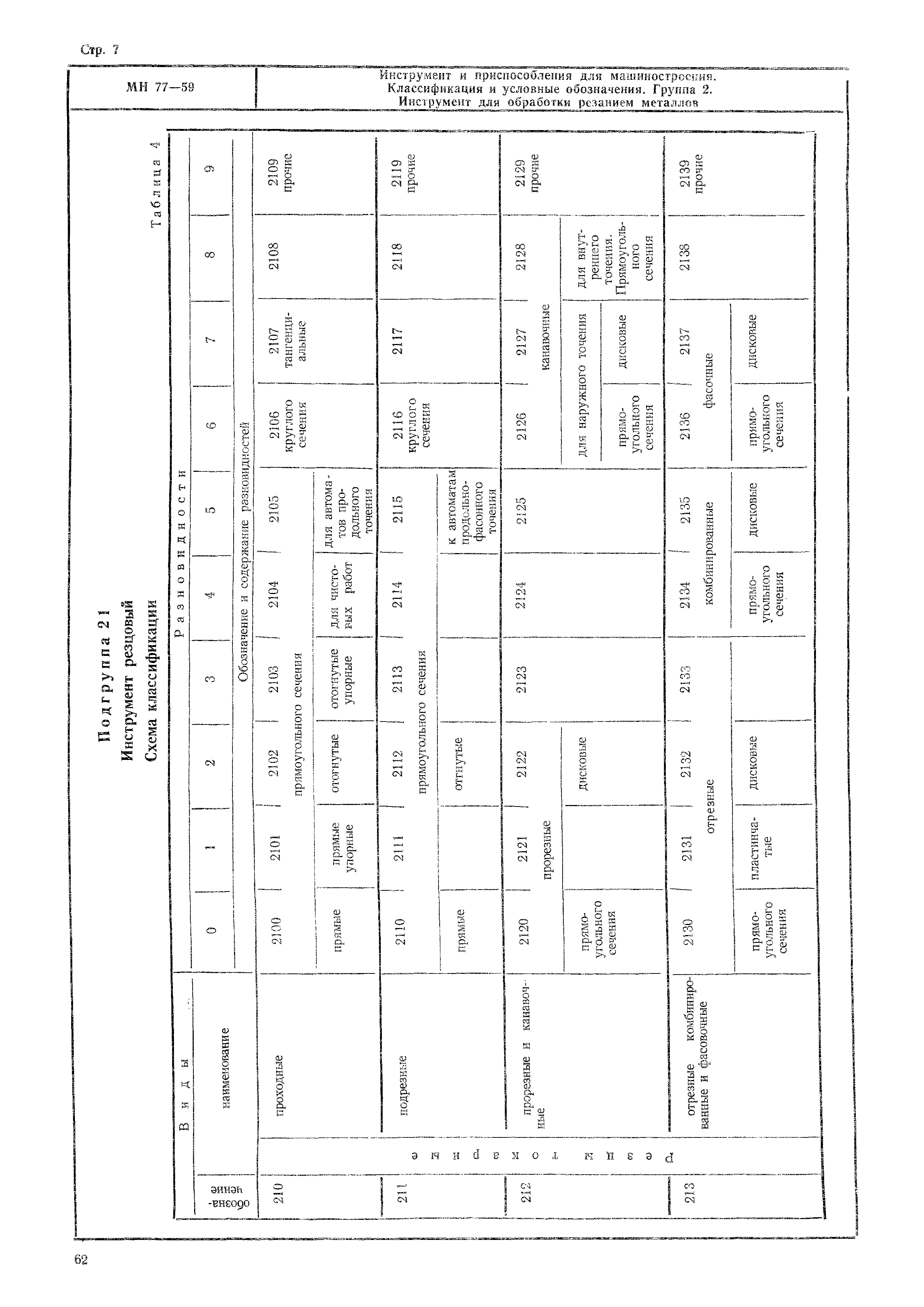 МН 77-59