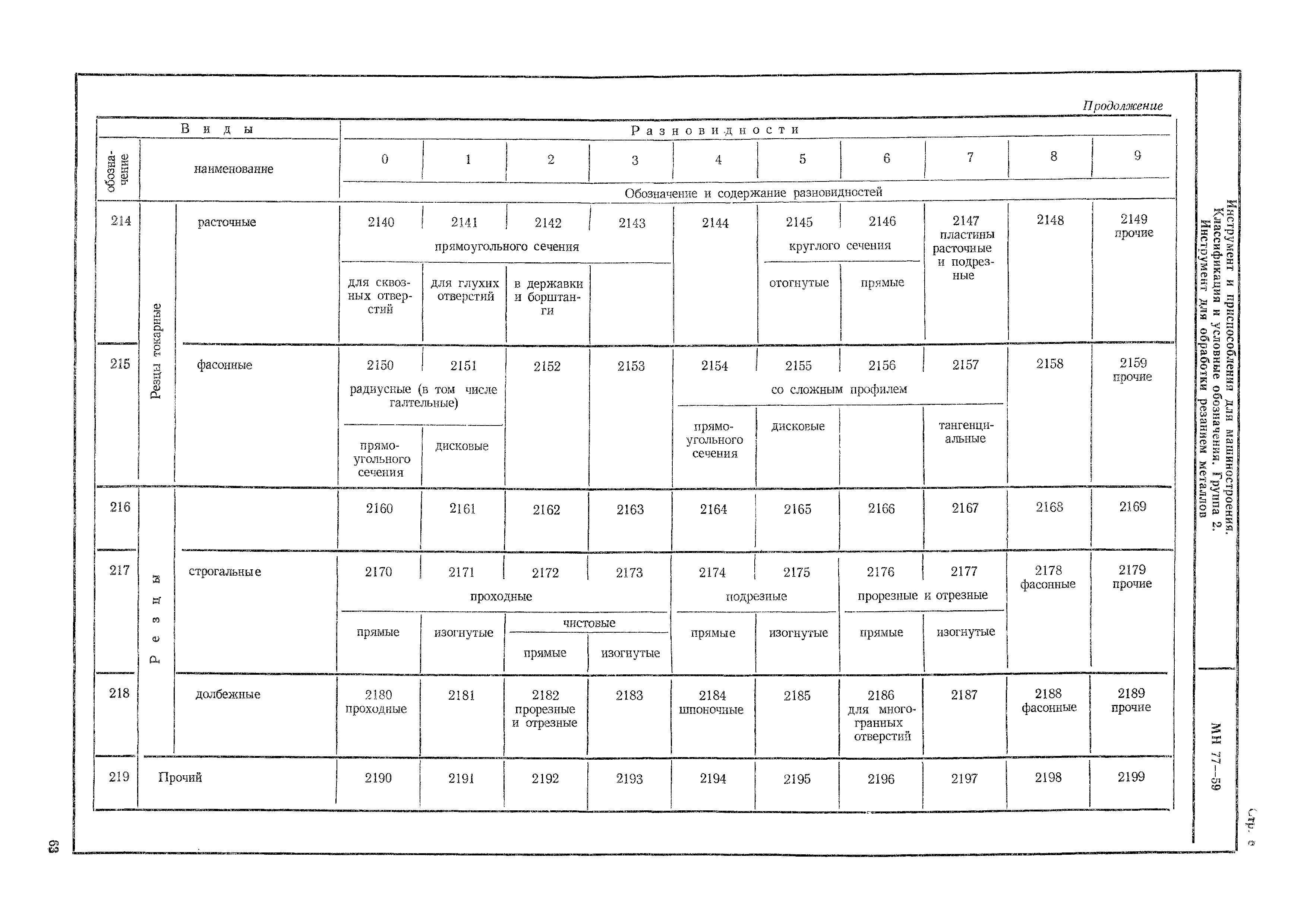 МН 77-59