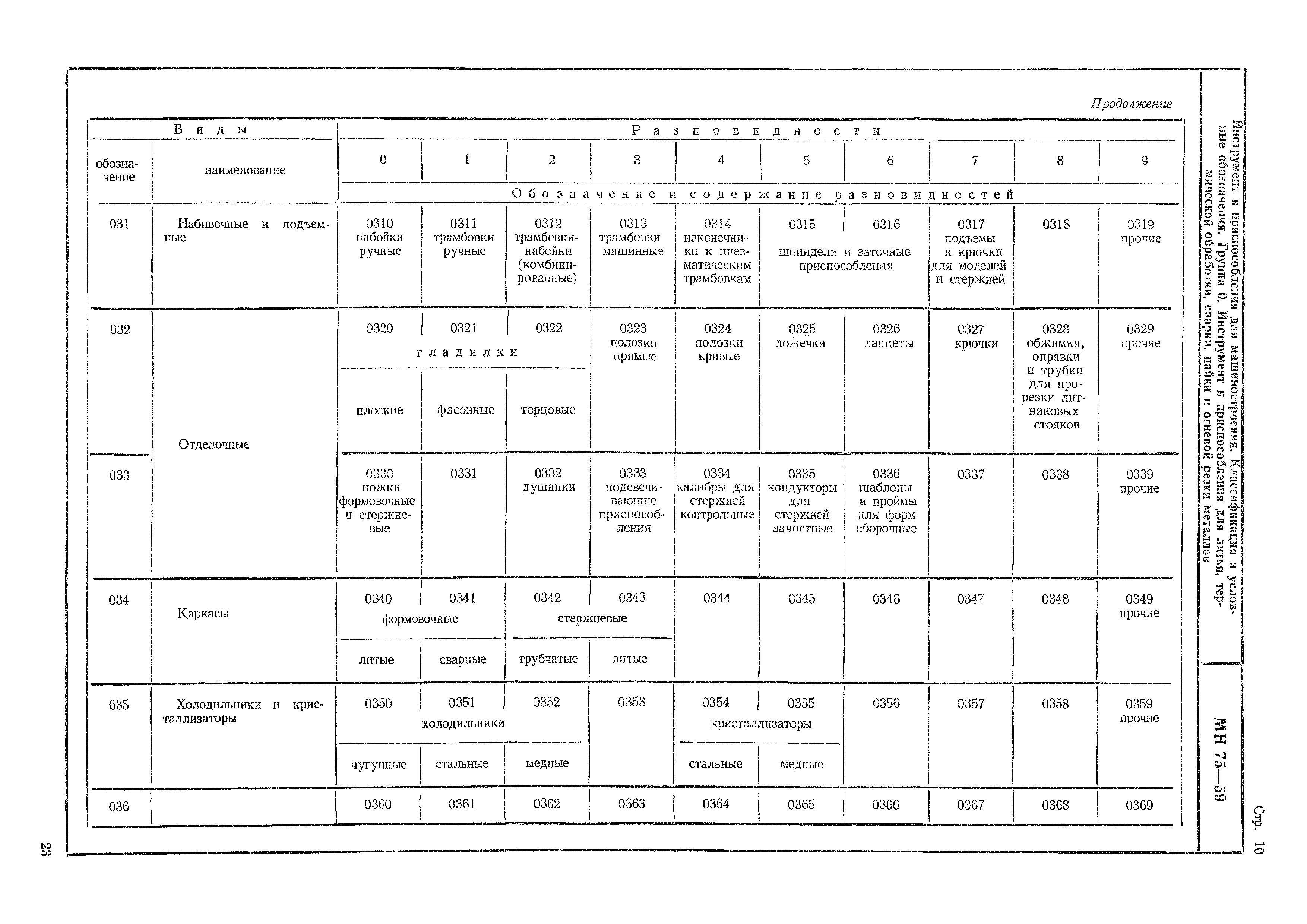 МН 75-59