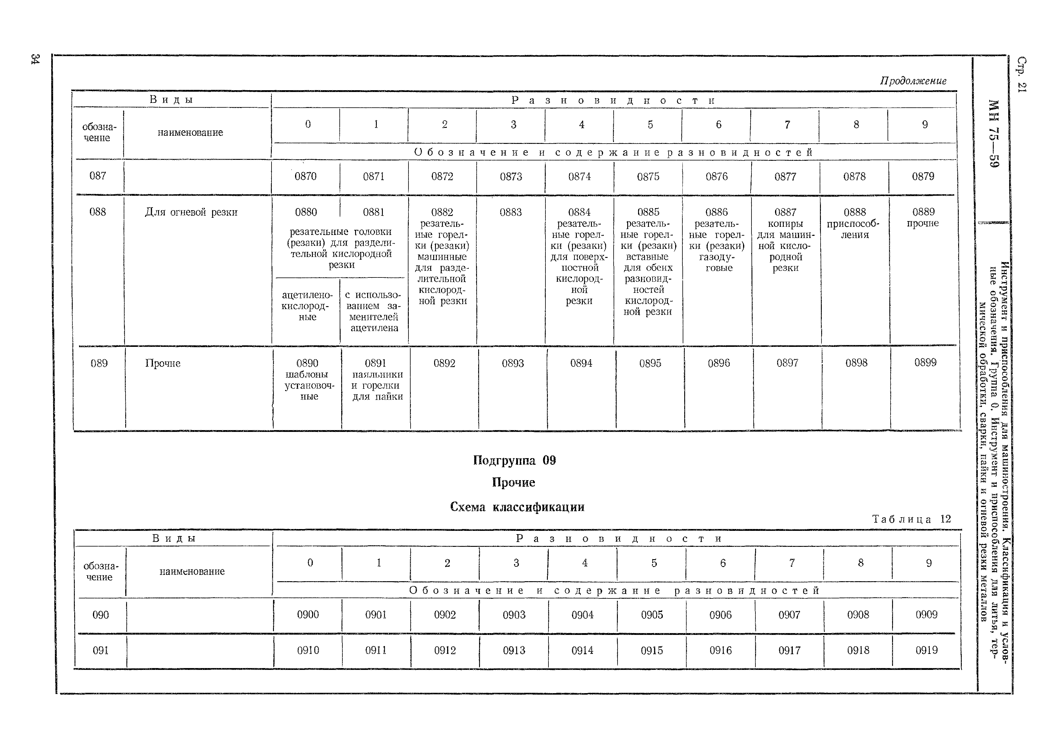 МН 75-59